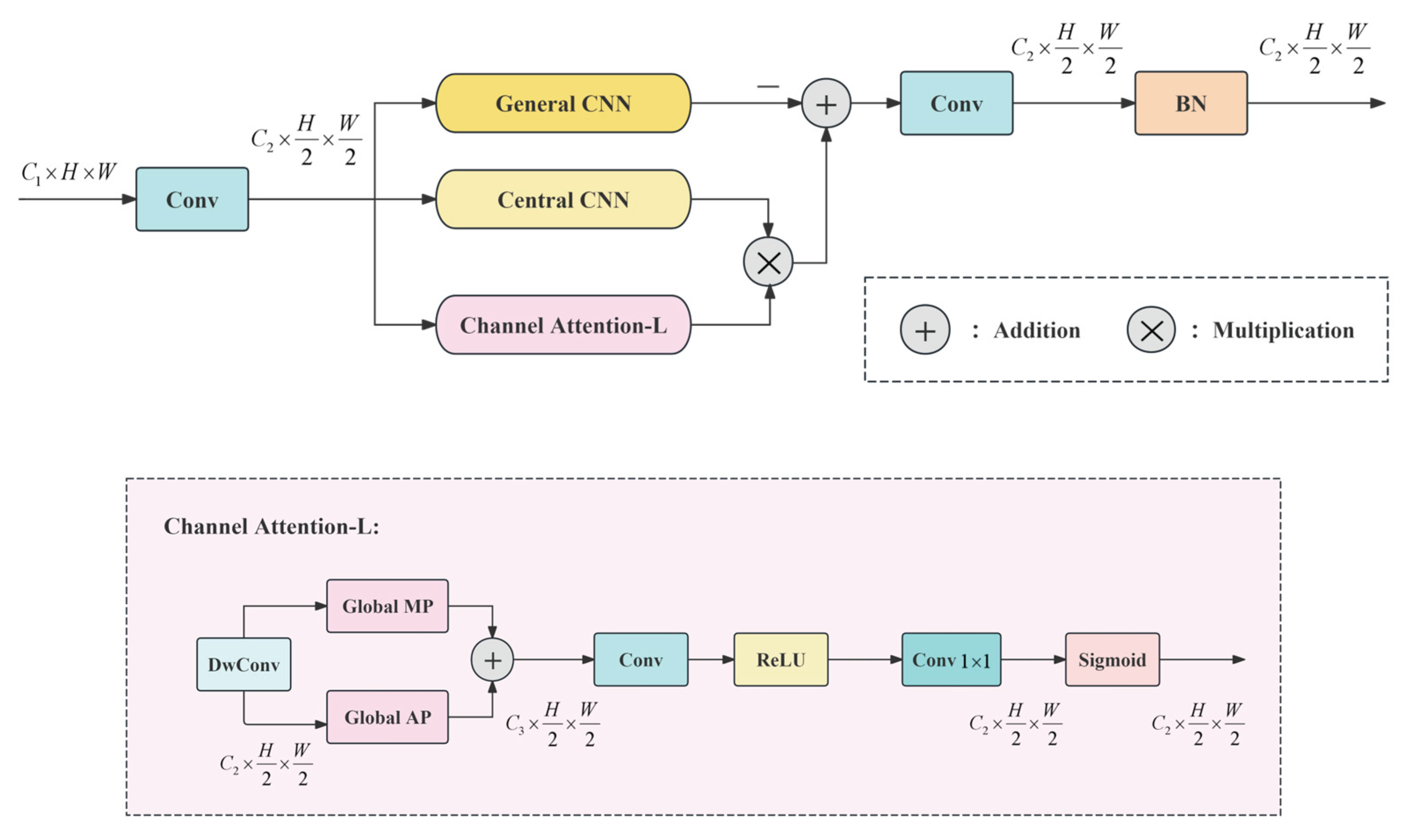 Preprints 188333 g003