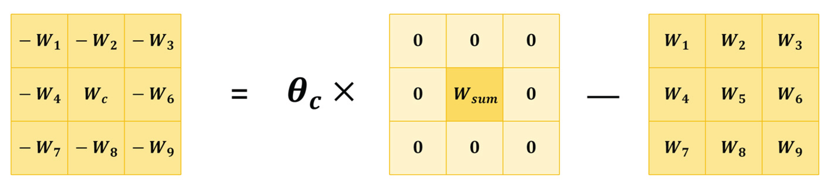 Preprints 188333 g004