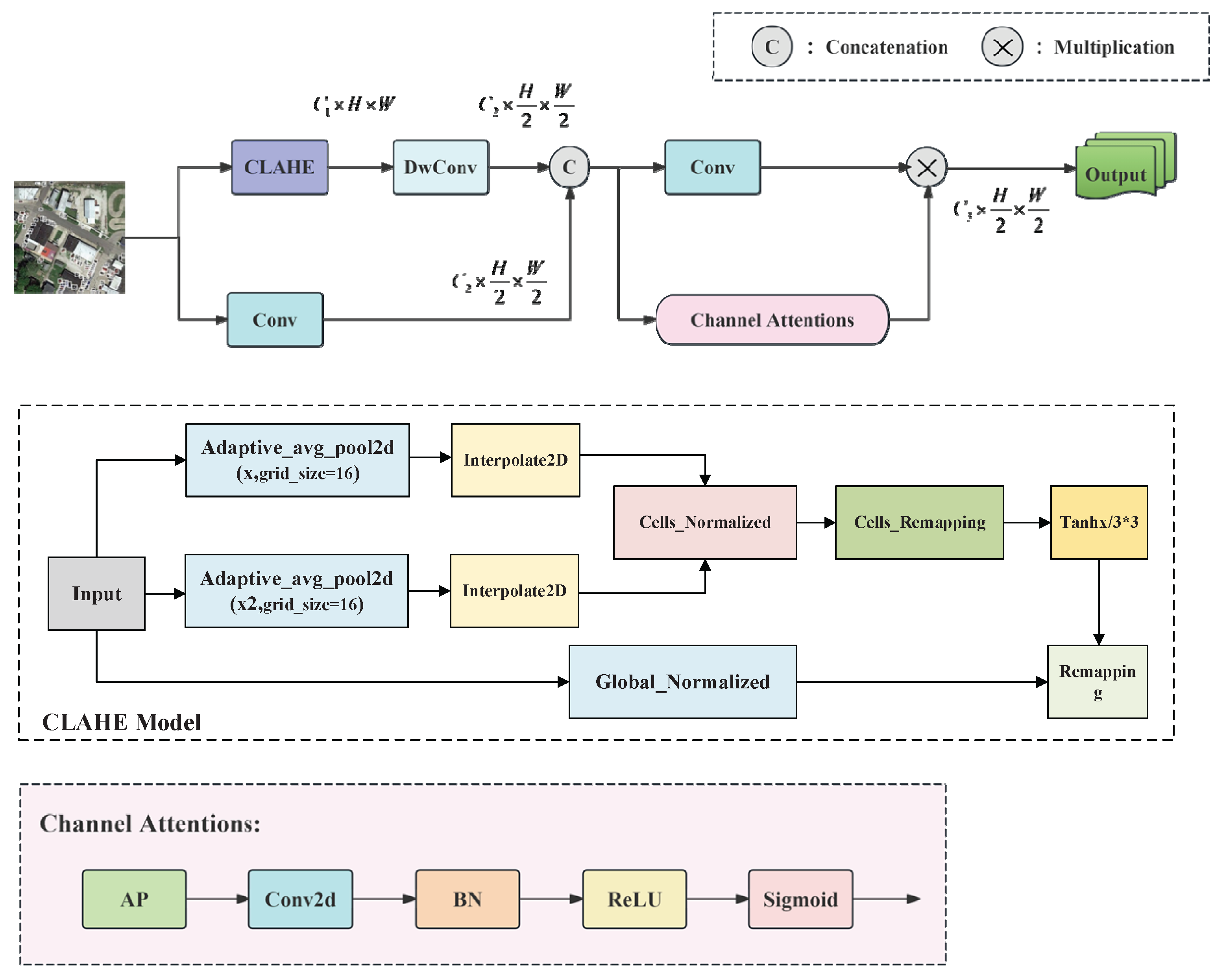 Preprints 188333 g005