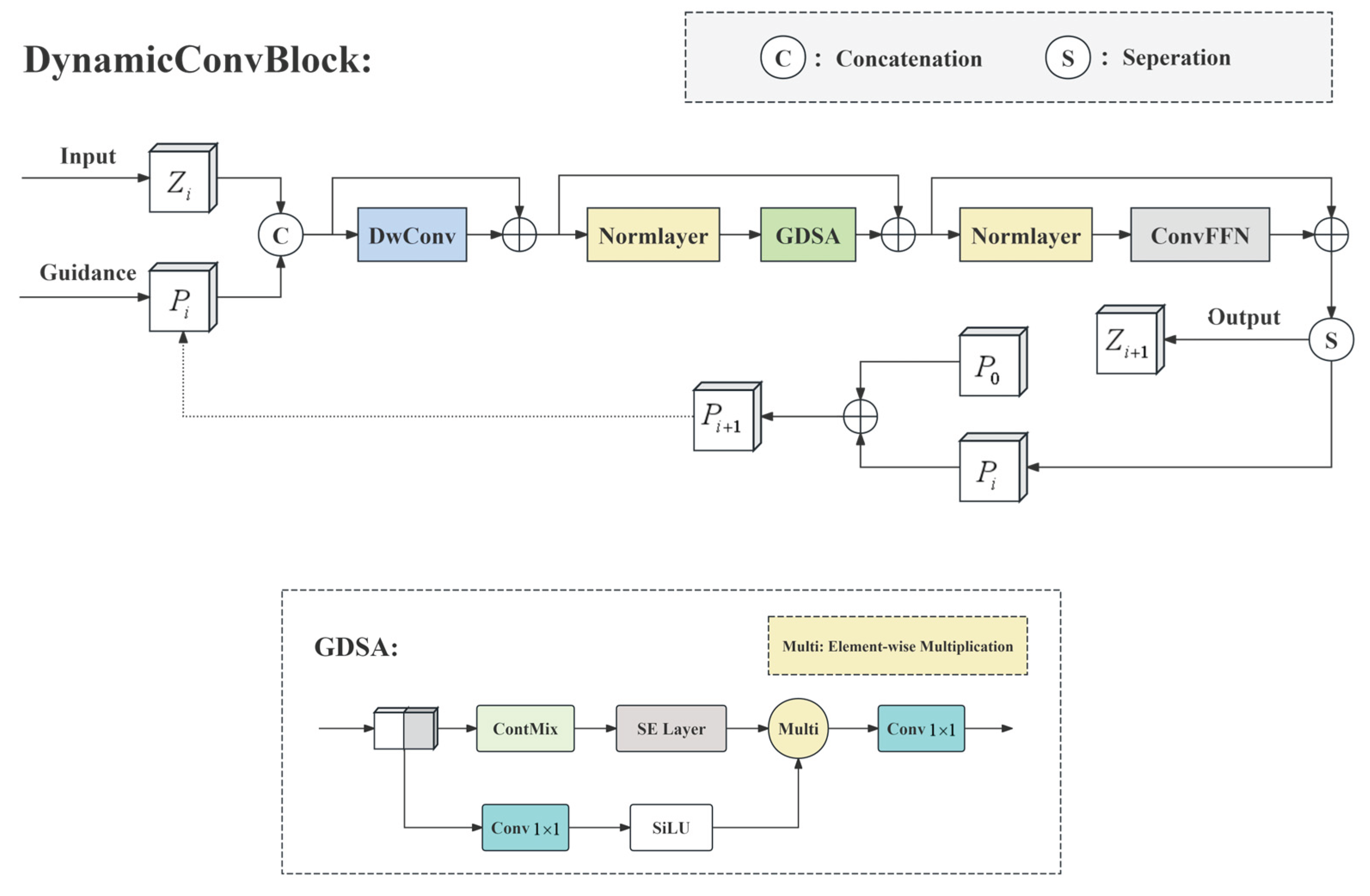 Preprints 188333 g008