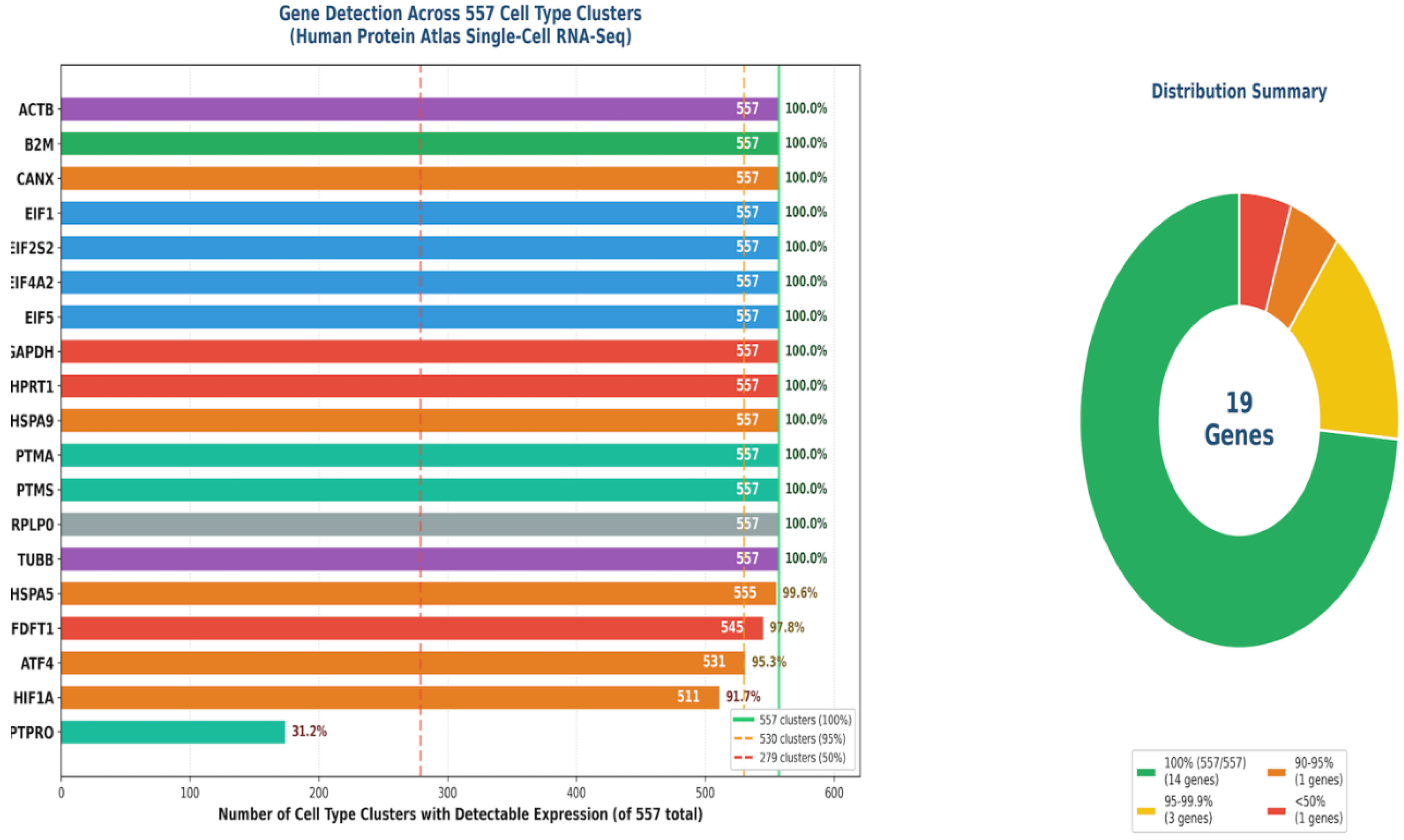 Preprints 196518 g001