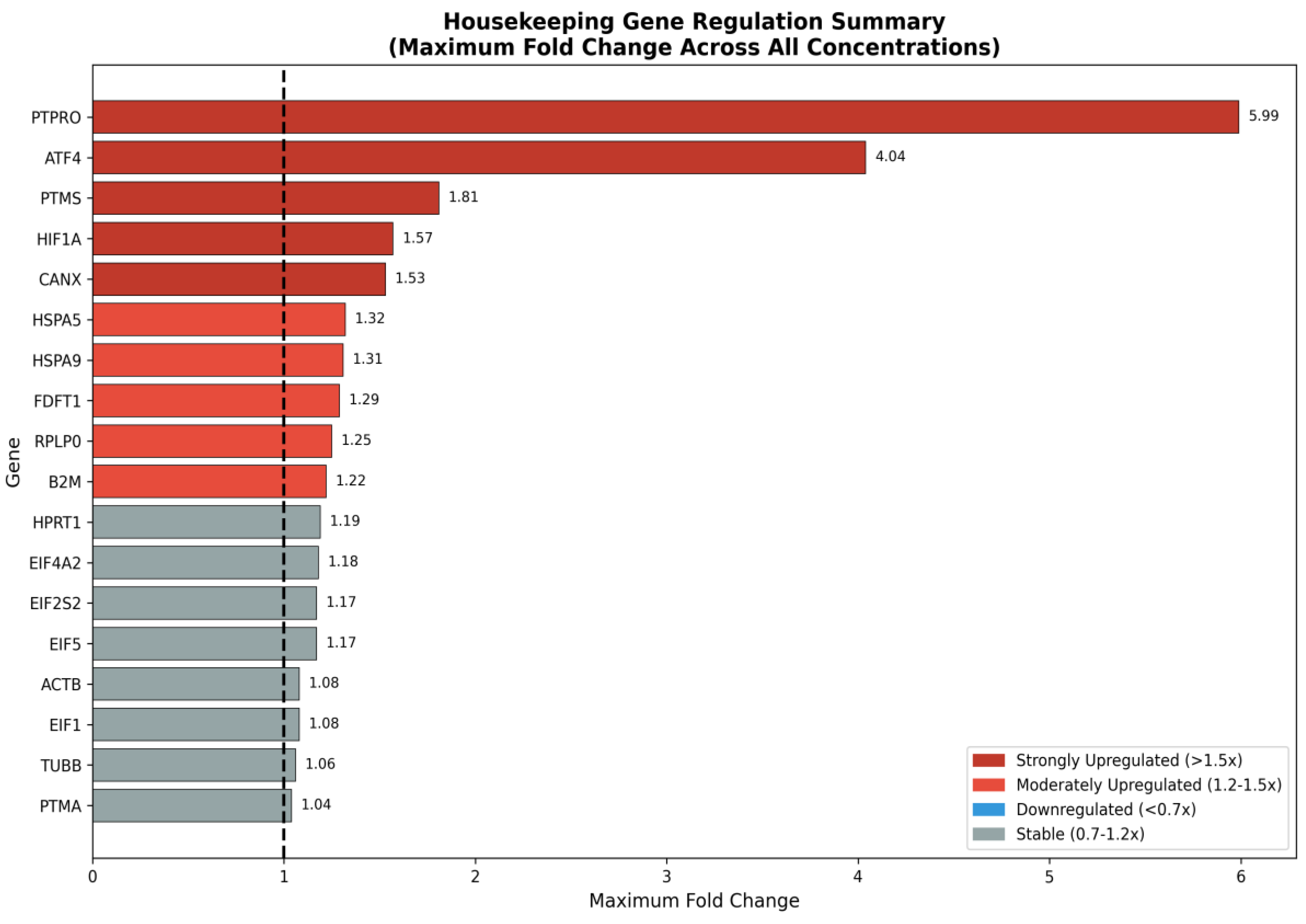 Preprints 196518 g003