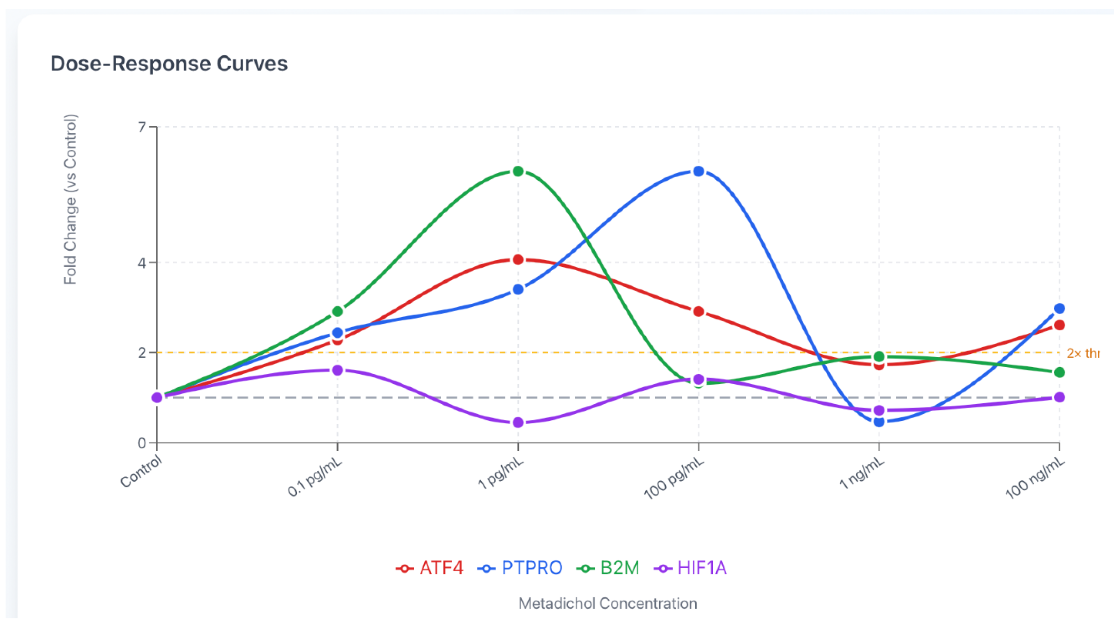 Preprints 196518 g005