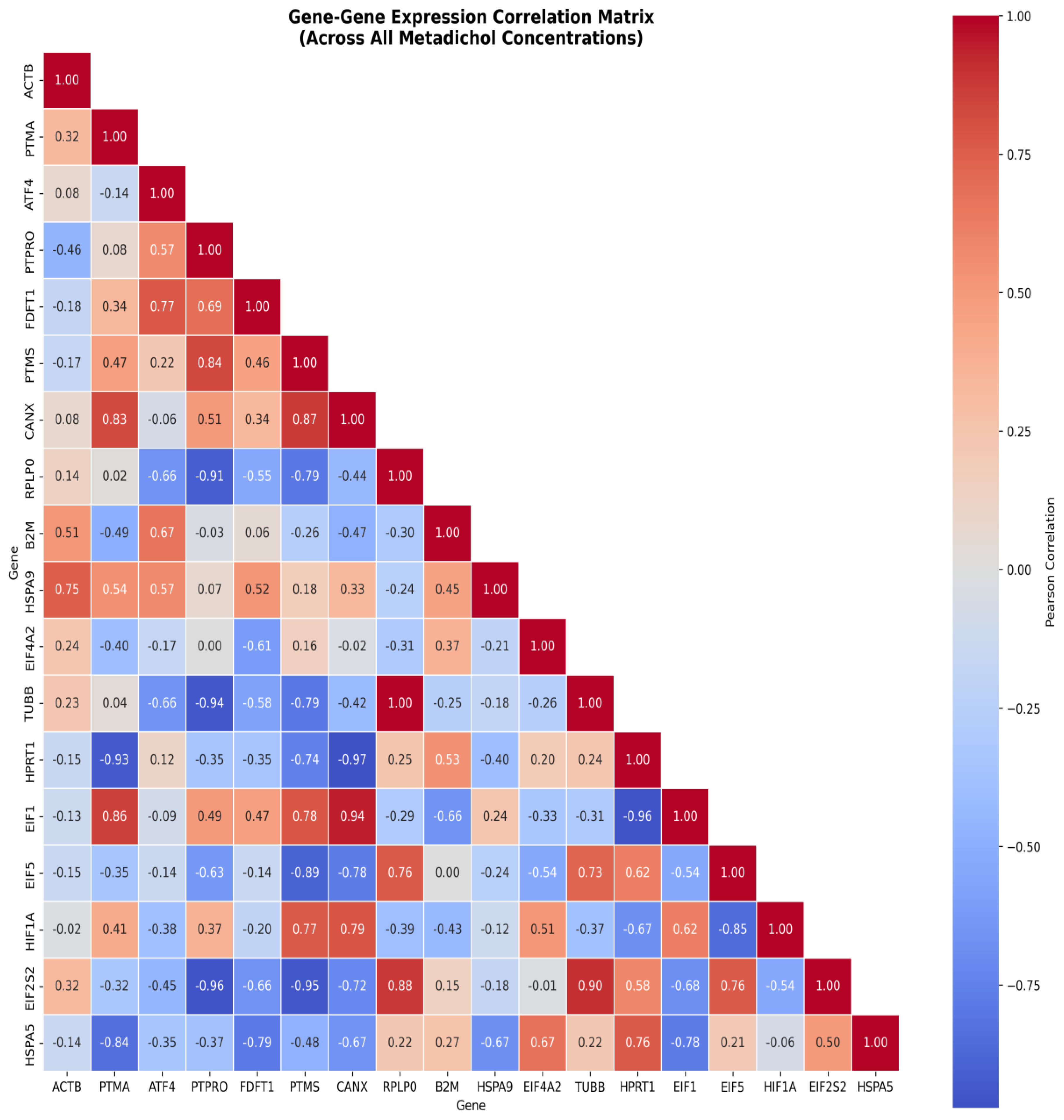 Preprints 196518 g006