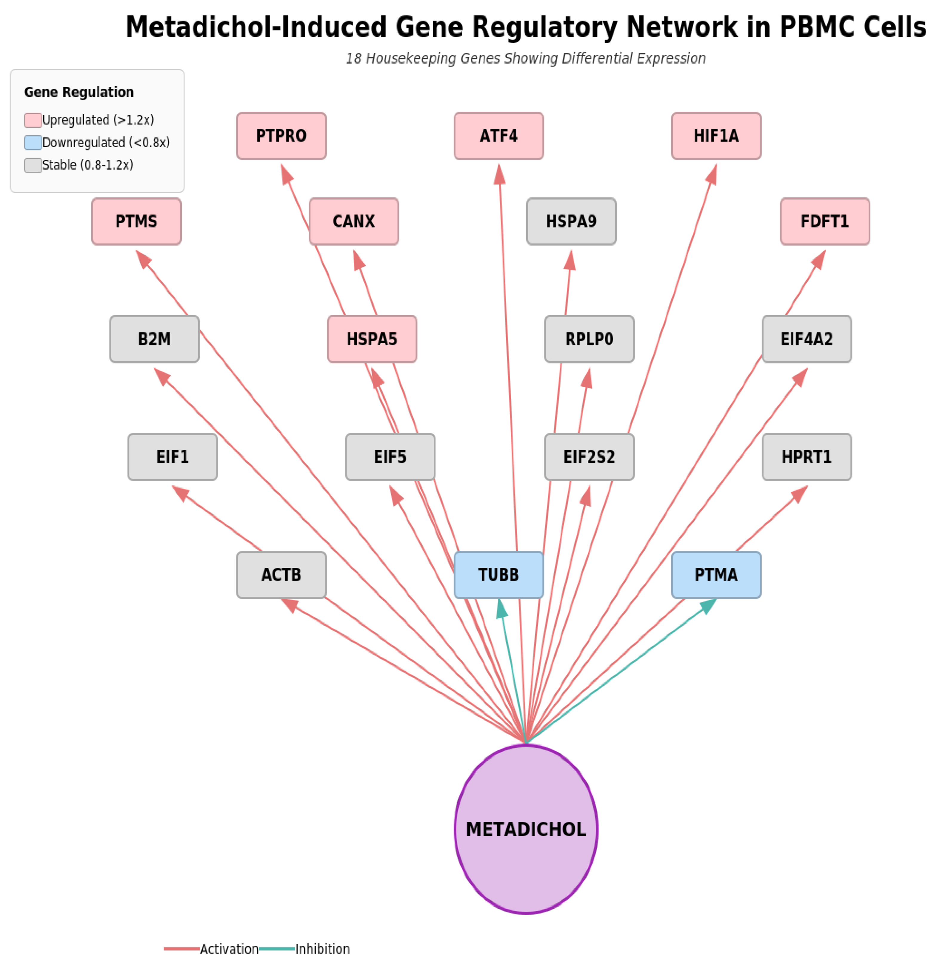 Preprints 196518 g007