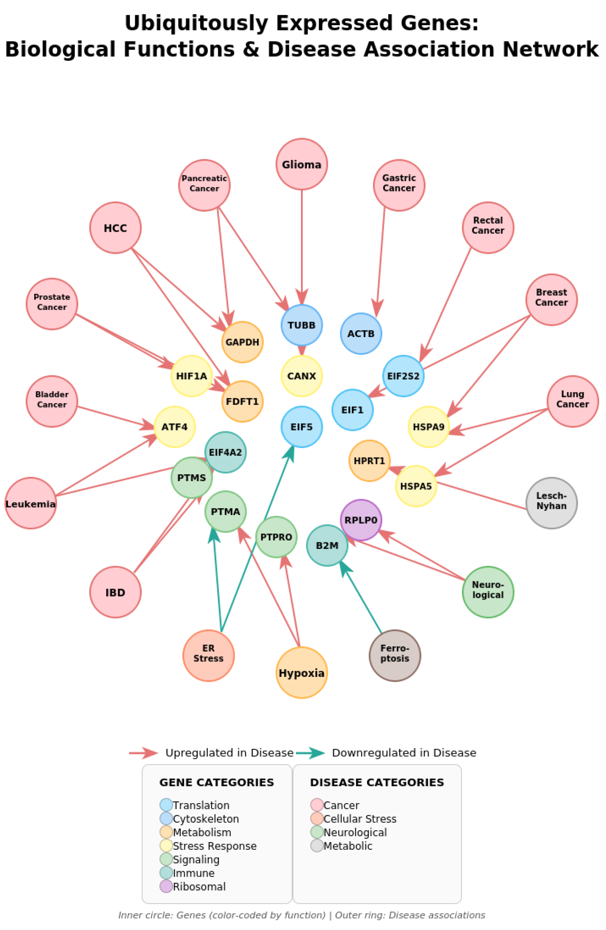 Preprints 196518 g010