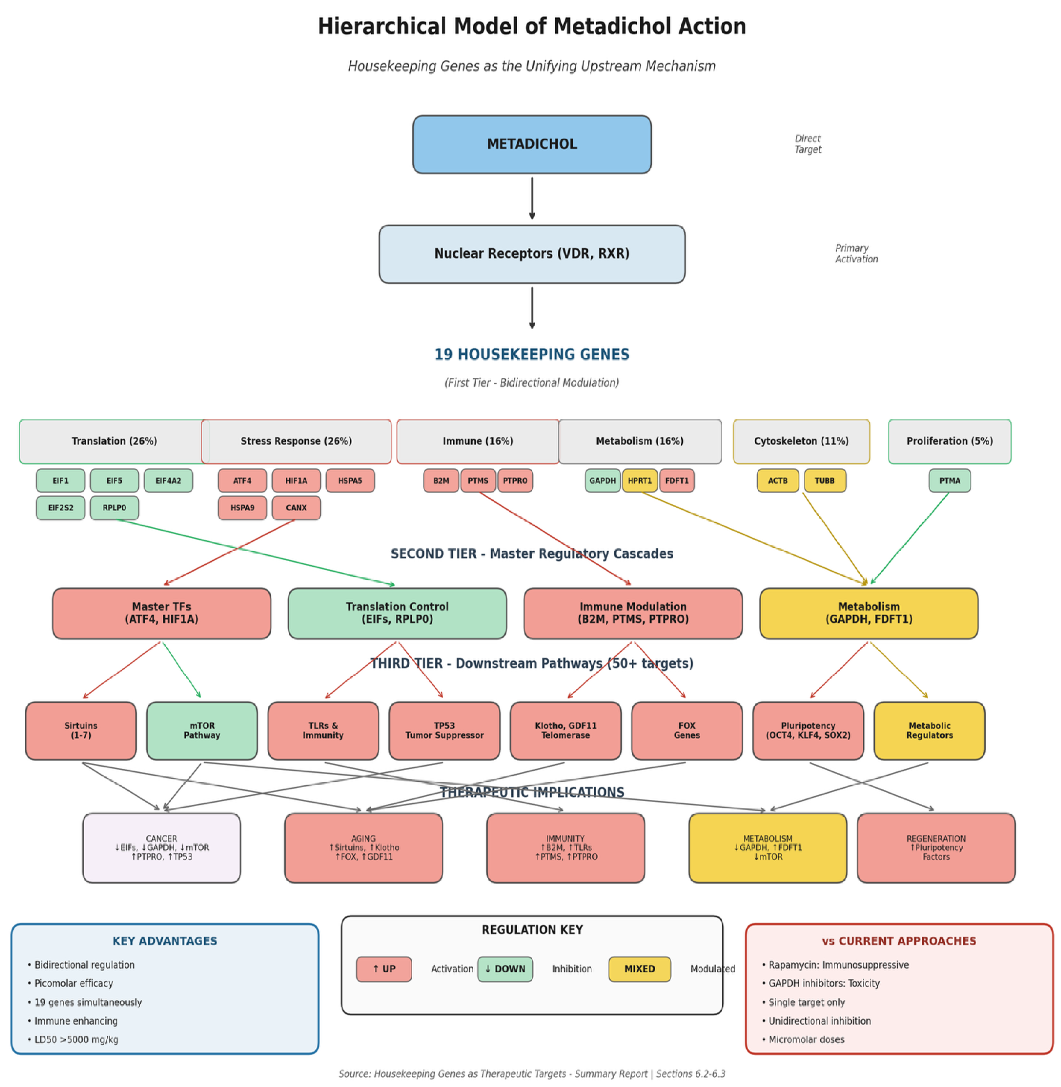 Preprints 196518 g011