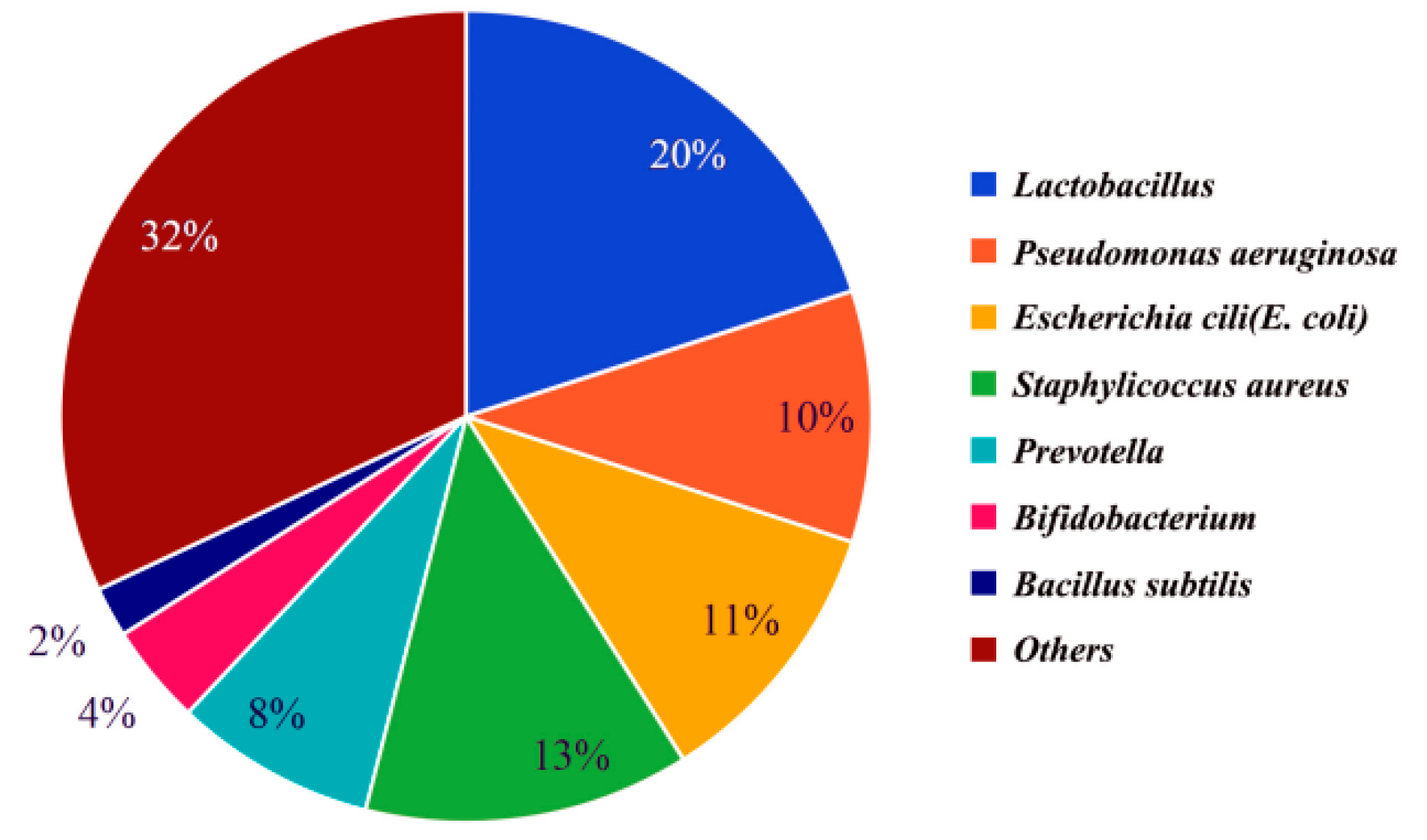 Preprints 122039 g001