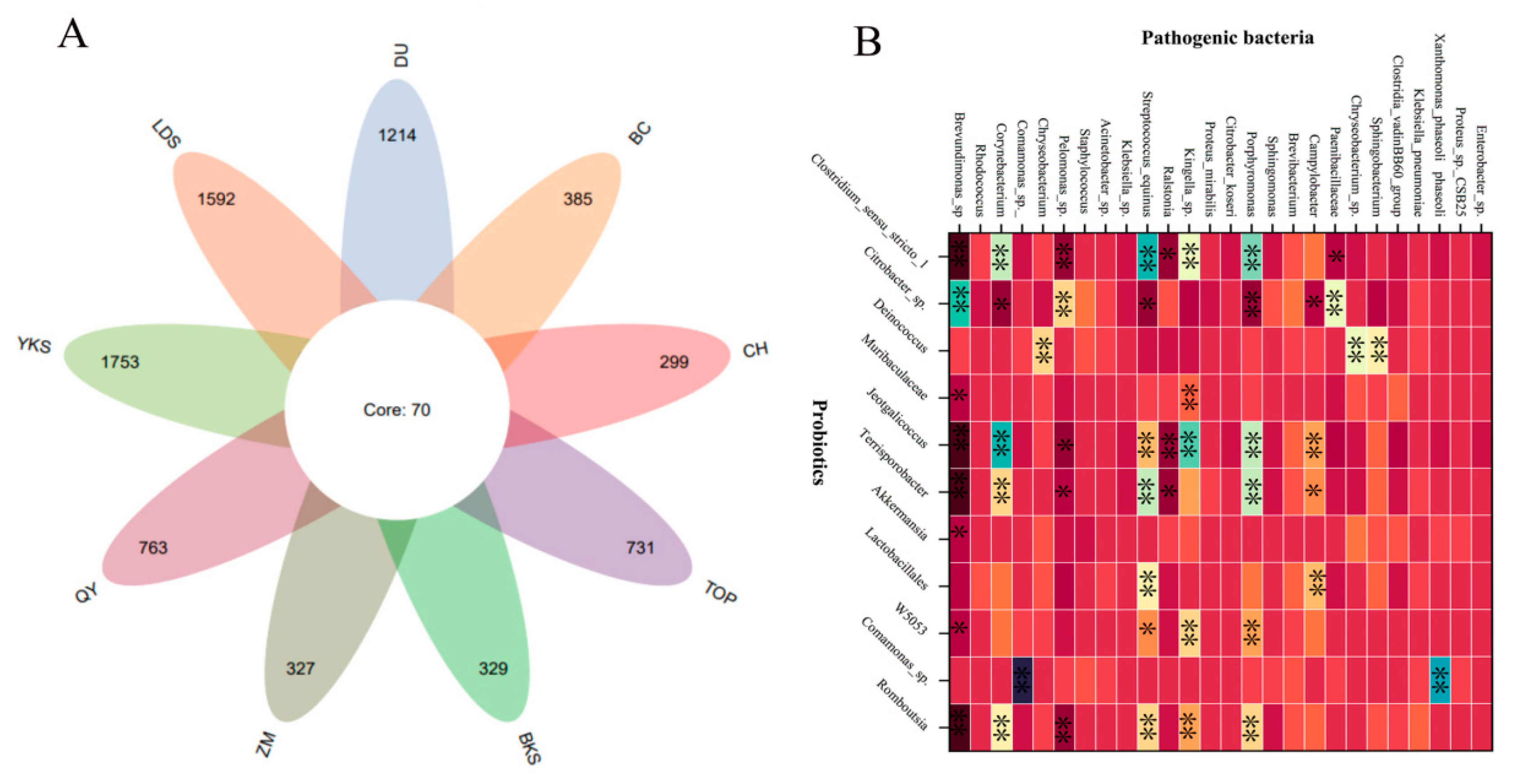 Preprints 122039 g002