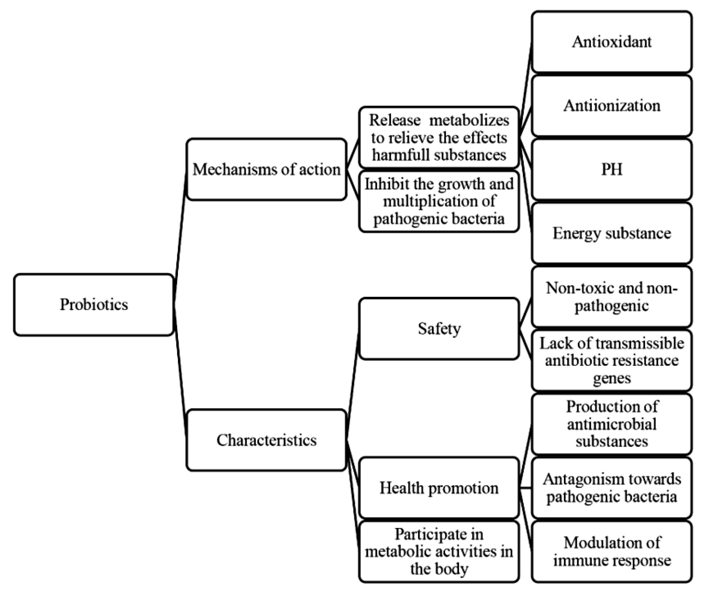 Preprints 122039 g003