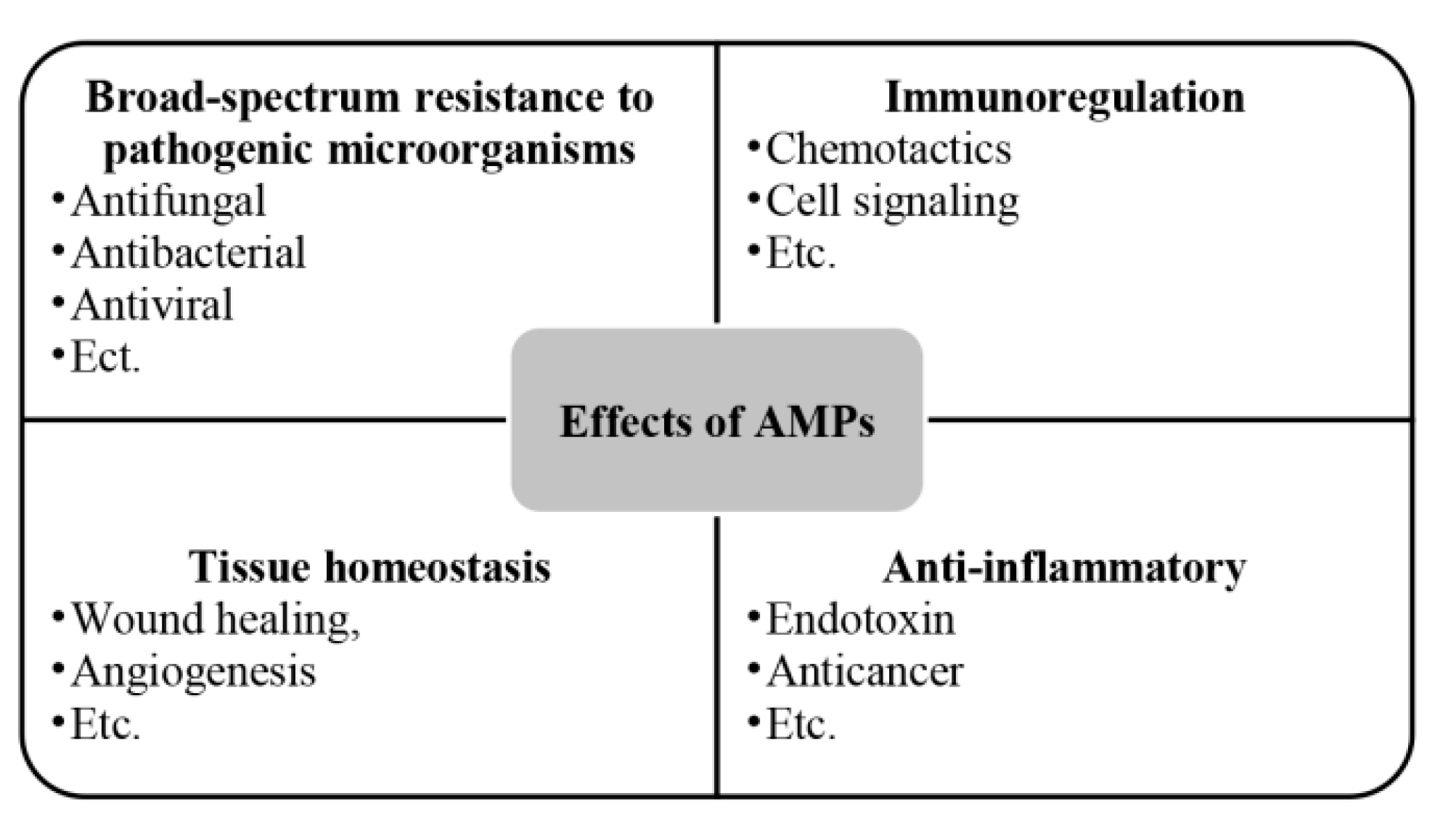 Preprints 122039 g005