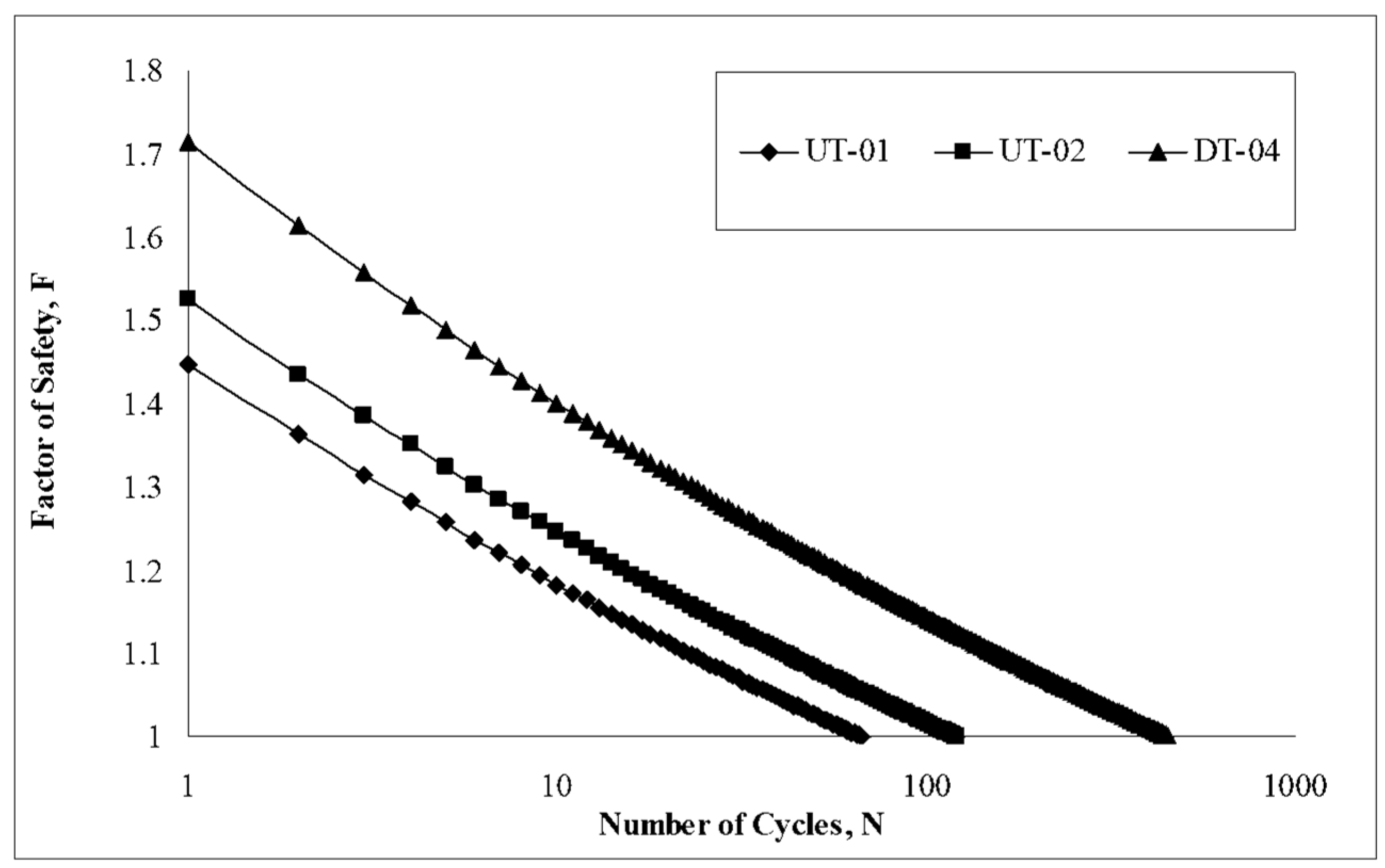 Preprints 169062 g005