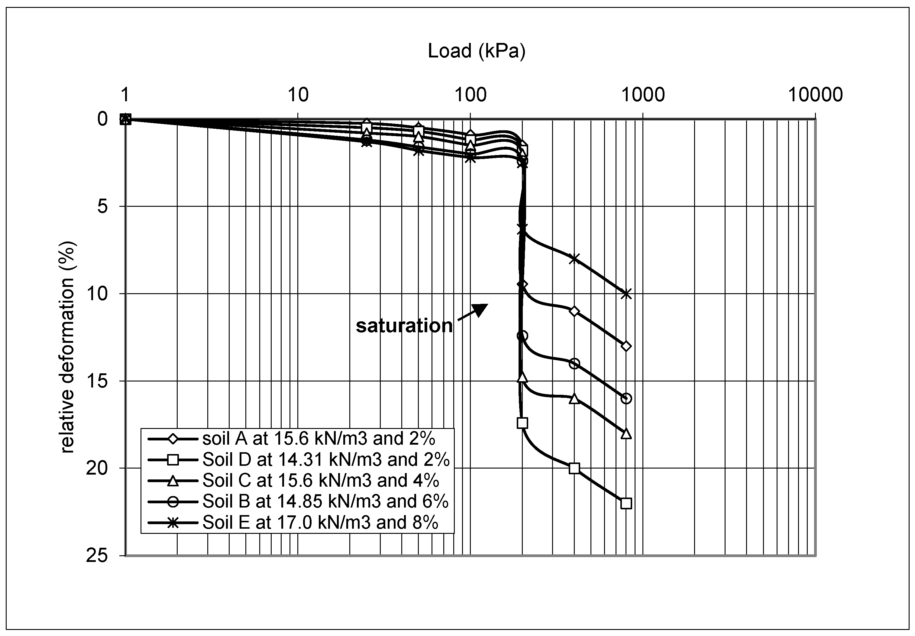 Preprints 169062 g007