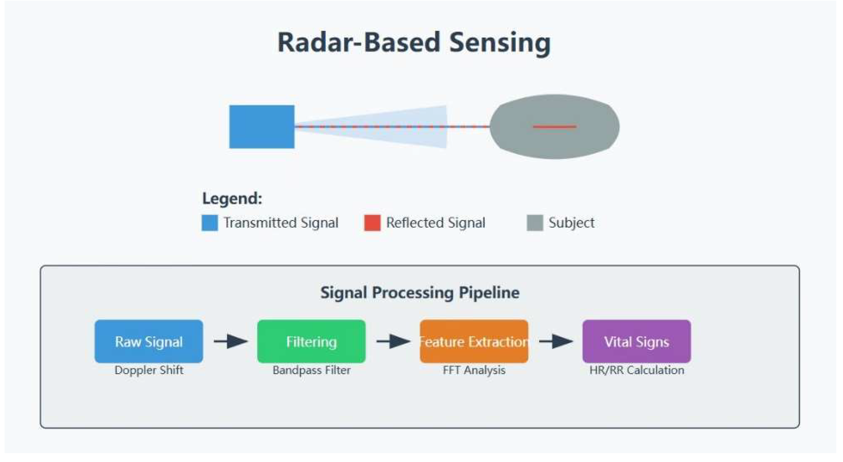 Preprints 141925 g003