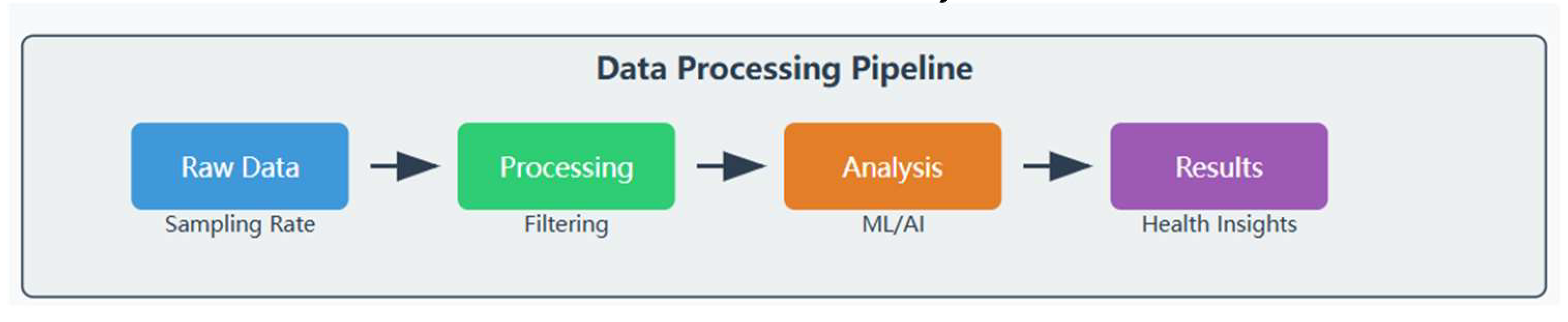 Preprints 141925 g004
