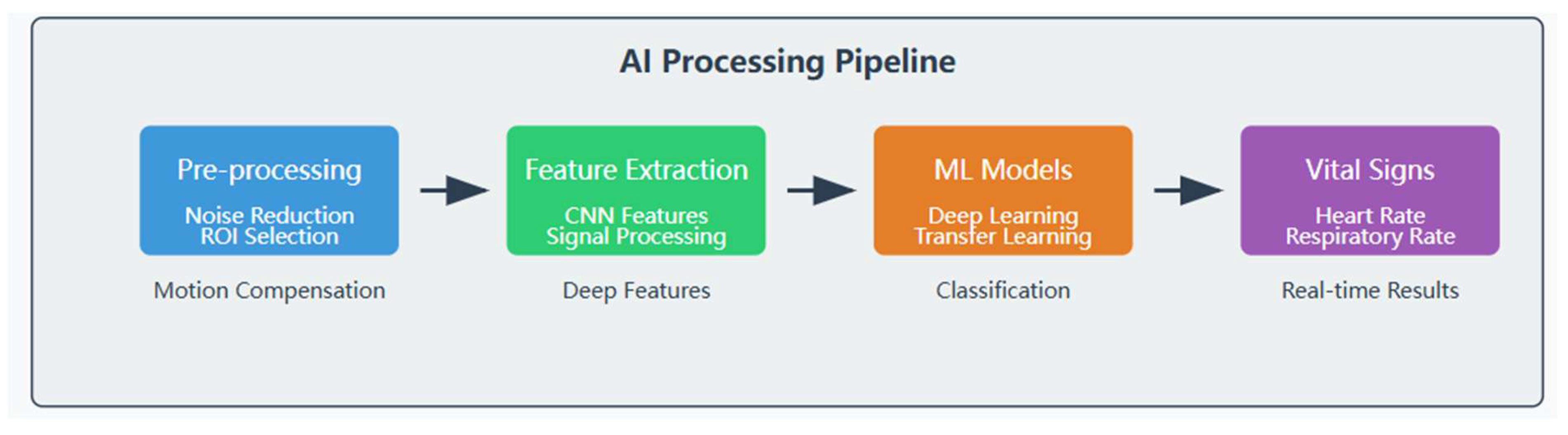 Preprints 141925 g005