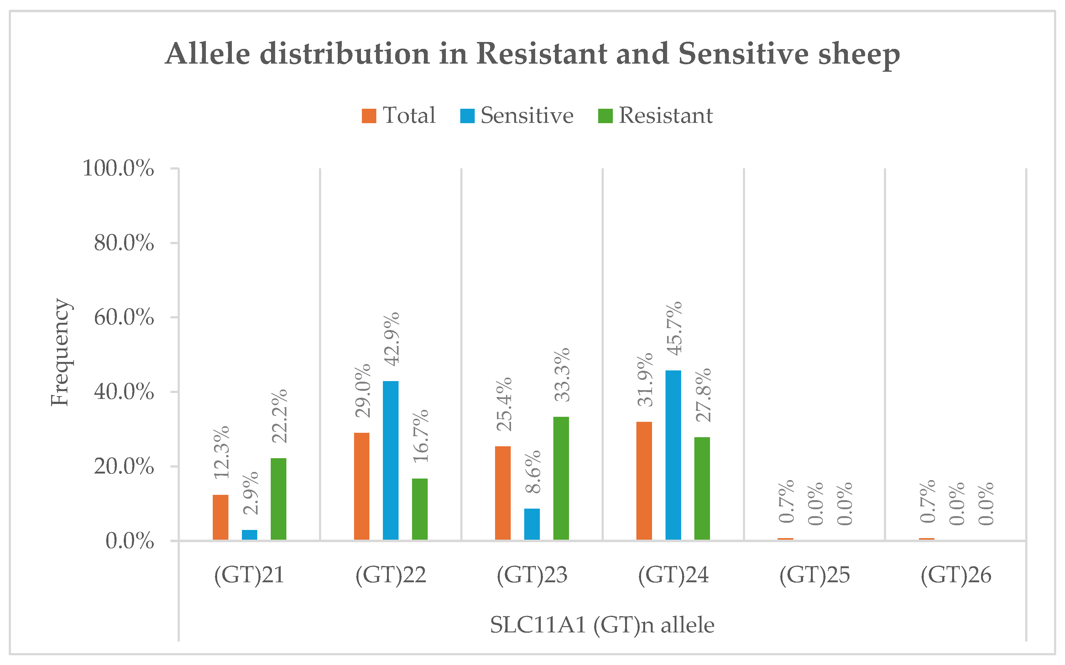 Preprints 180615 g001
