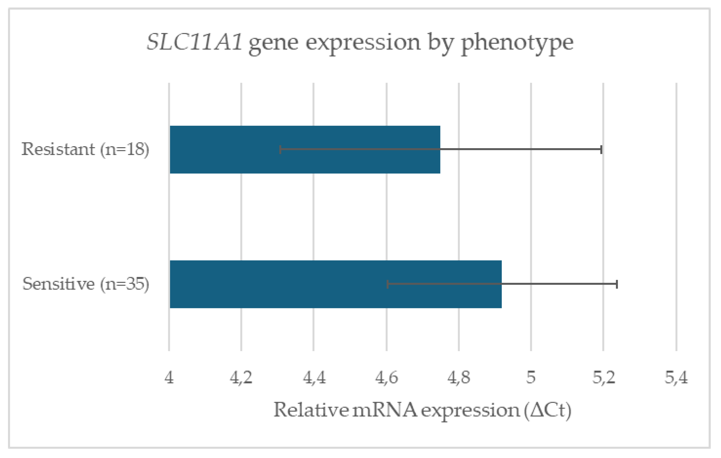 Preprints 180615 g002