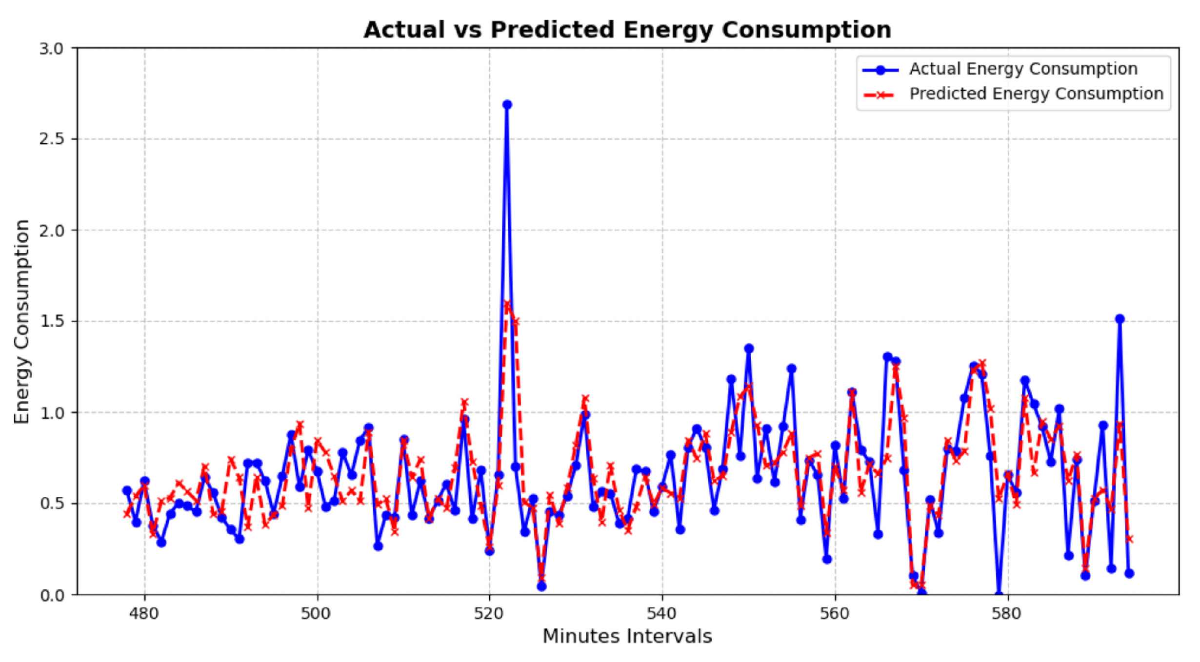 Preprints 150868 g002