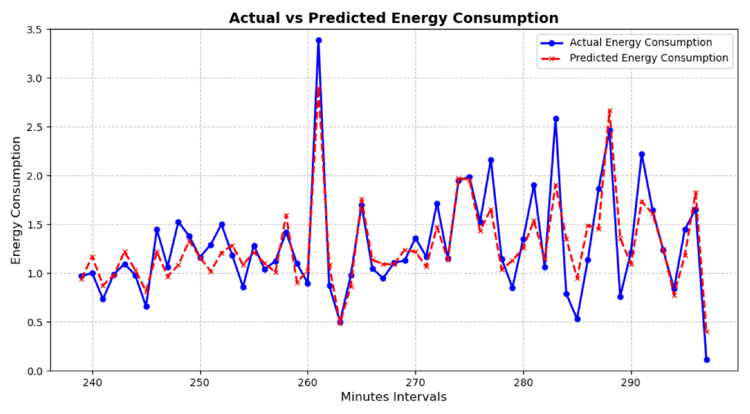 Preprints 150868 g003