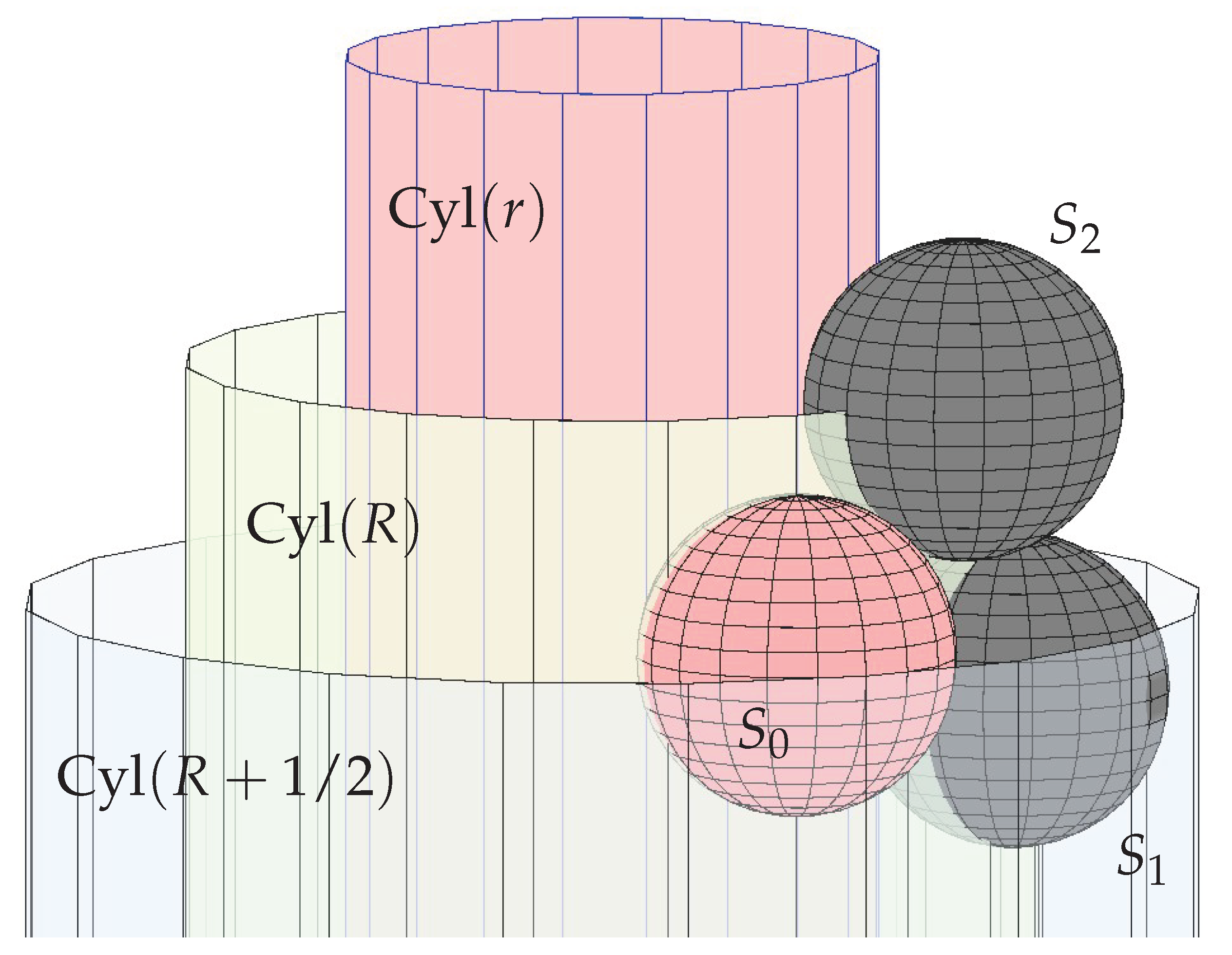 Preprints 198238 g003