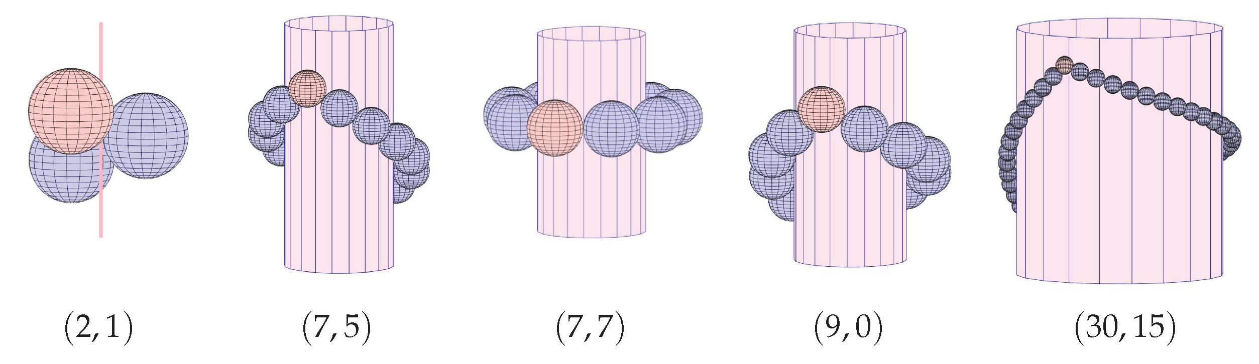 Preprints 198238 g006