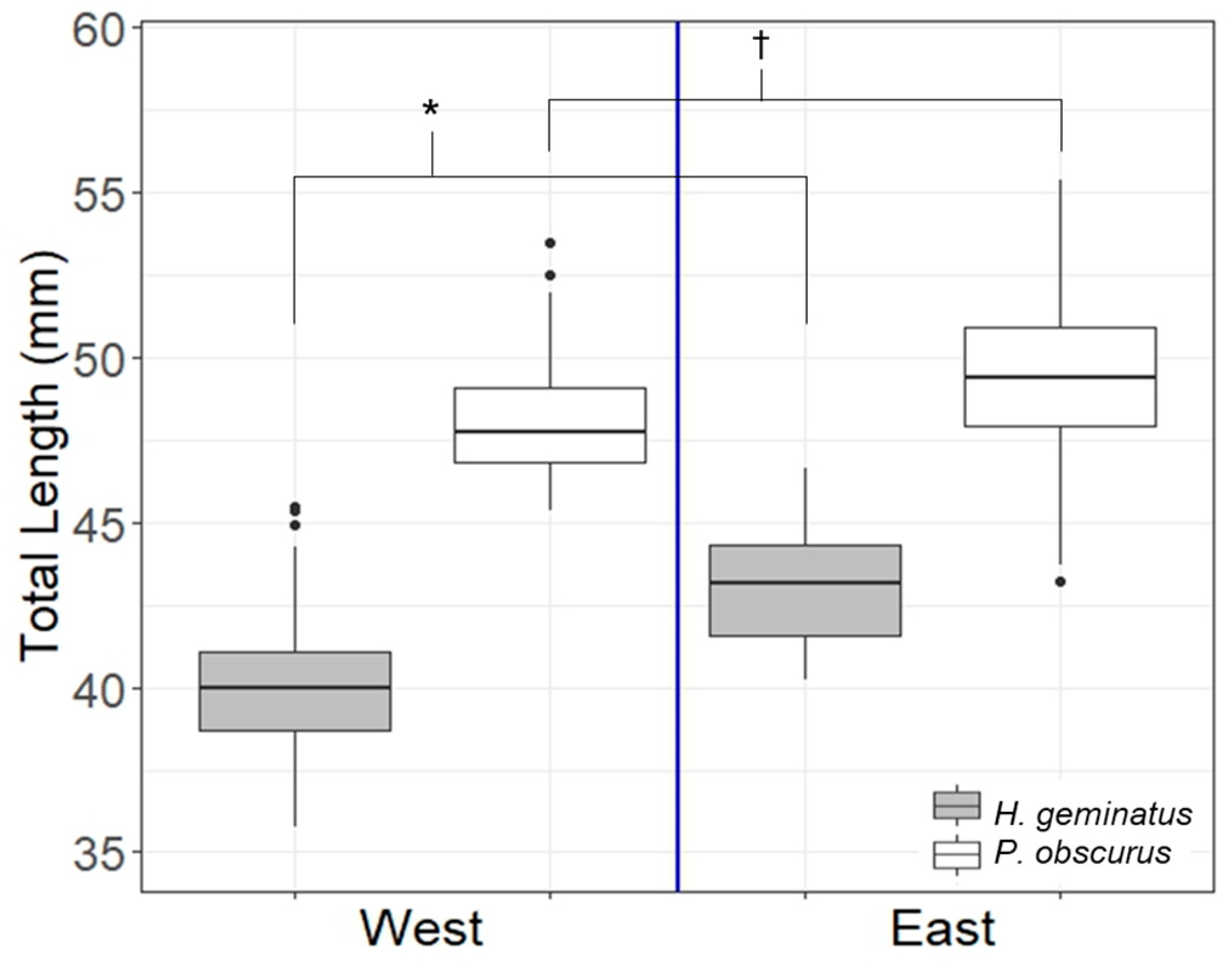 Preprints 81273 g003