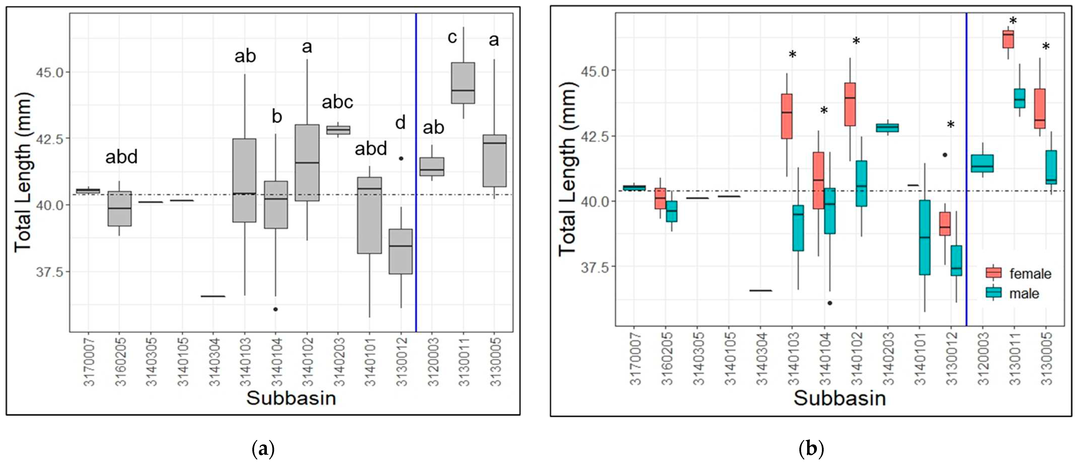 Preprints 81273 g005