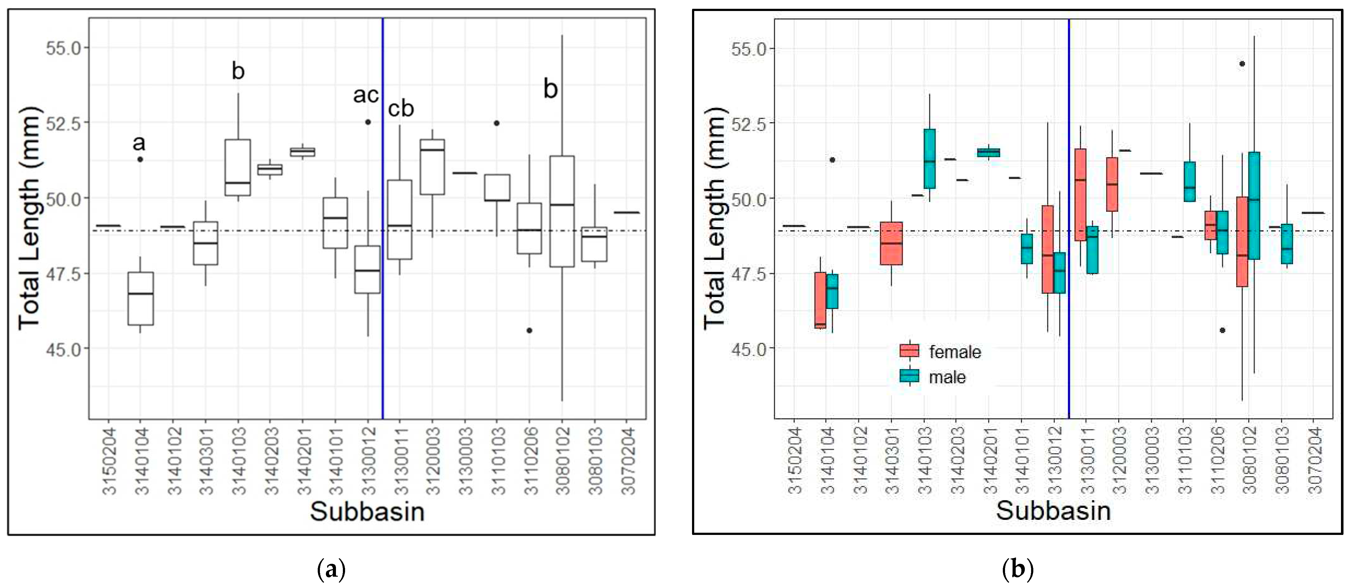 Preprints 81273 g006