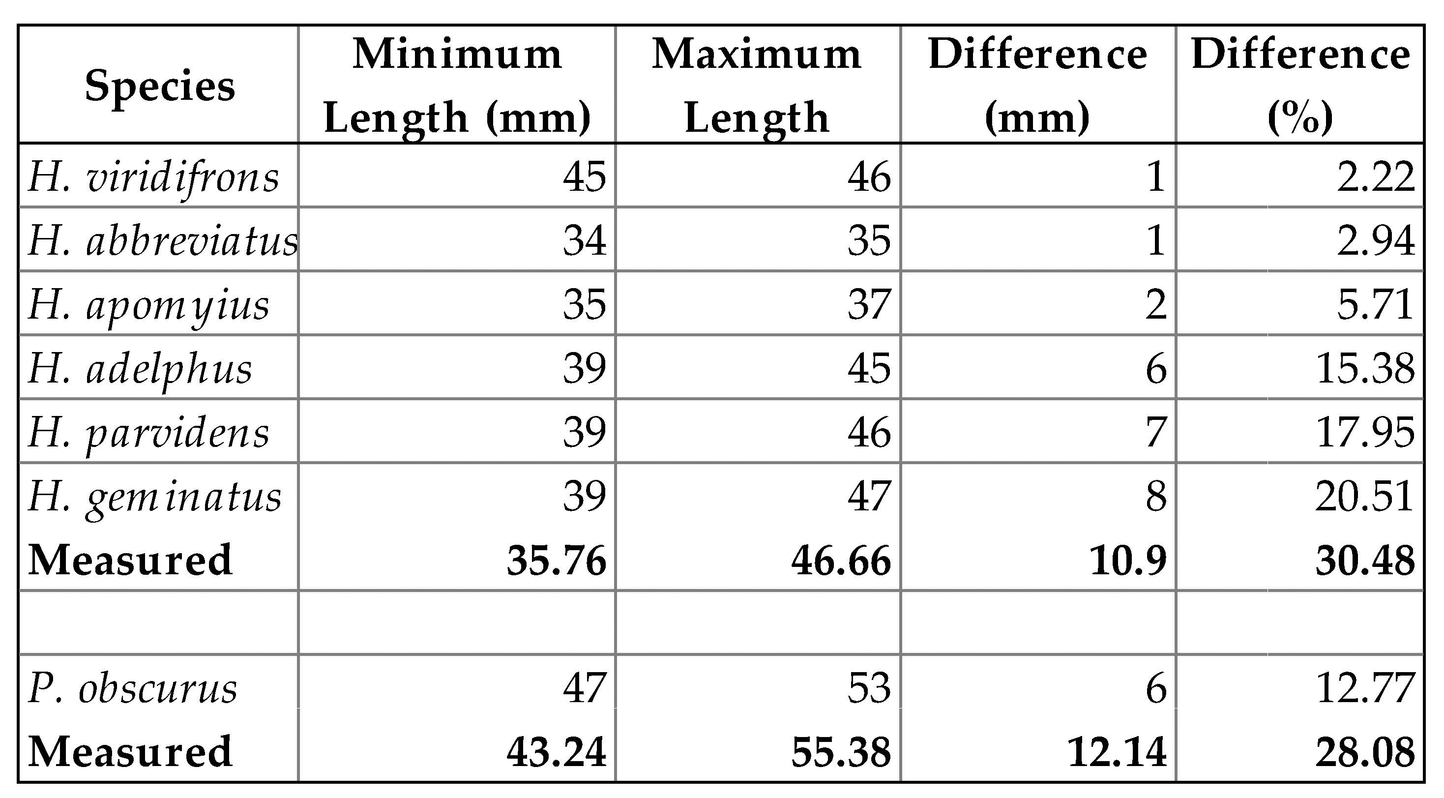 Preprints 81273 i003