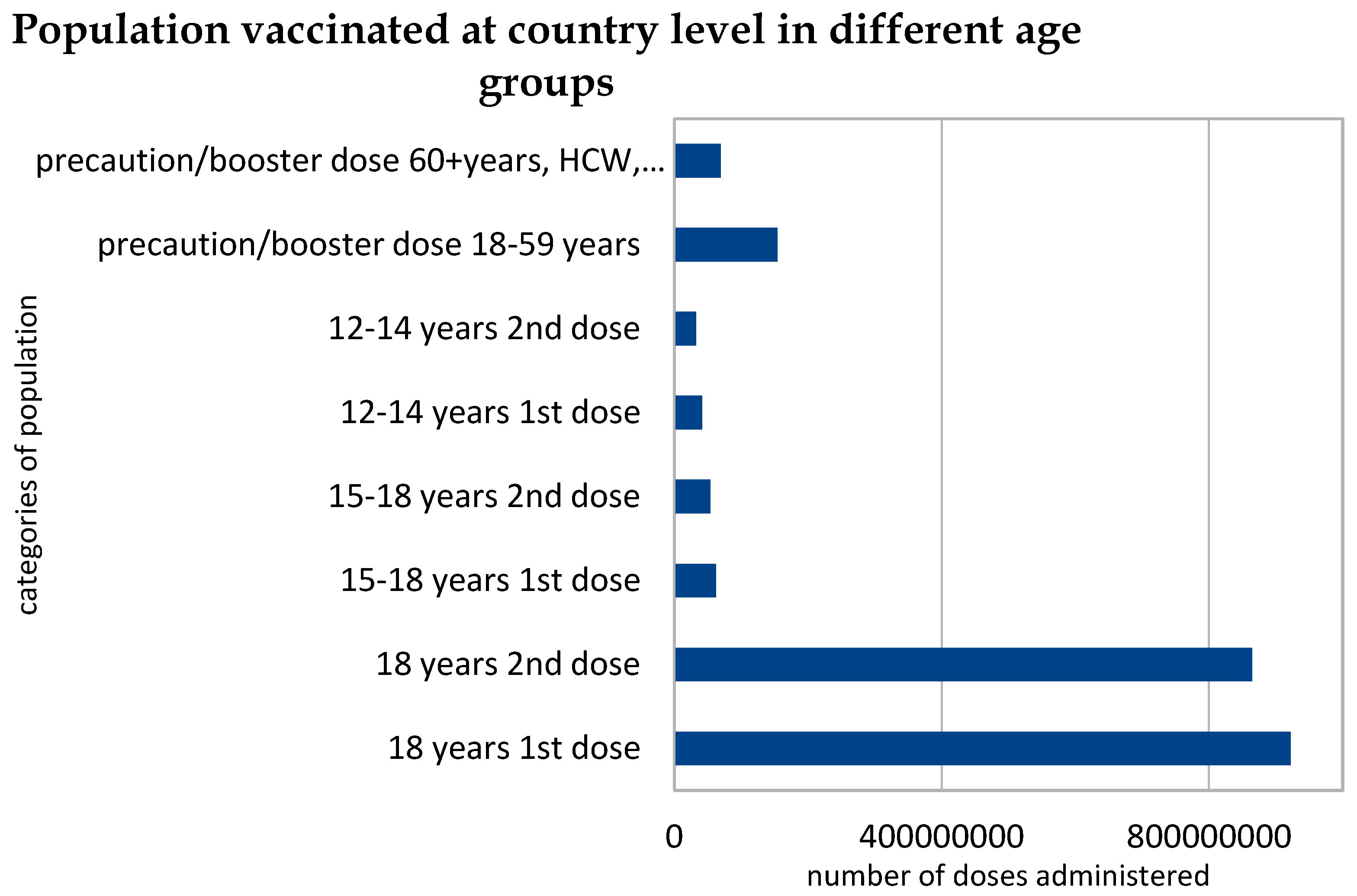 Preprints 99538 g002