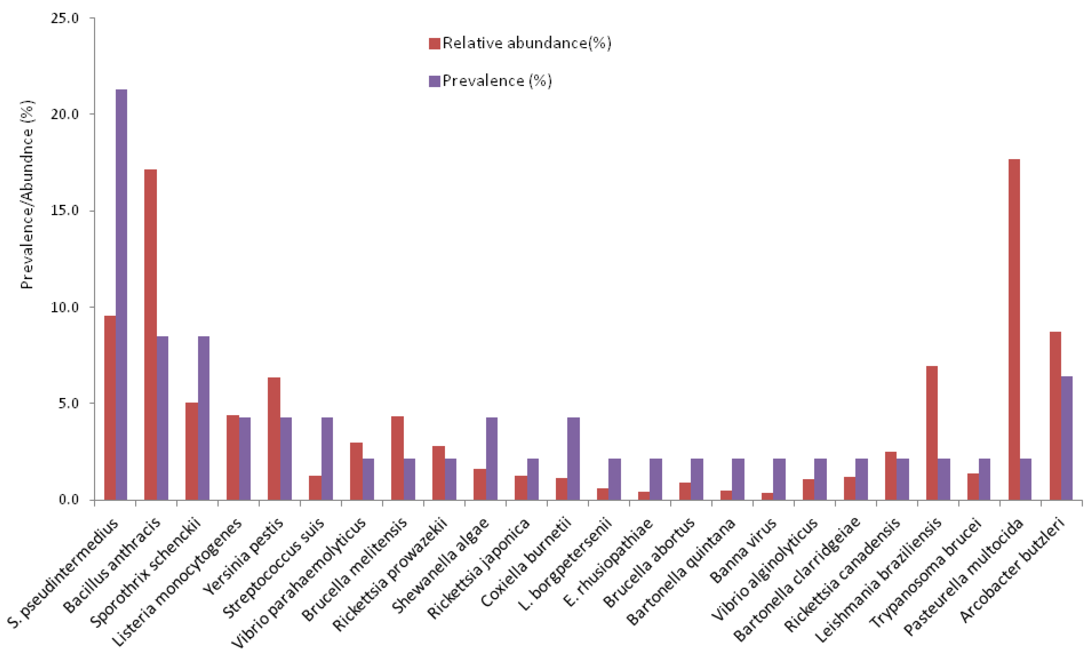 Preprints 150804 g001