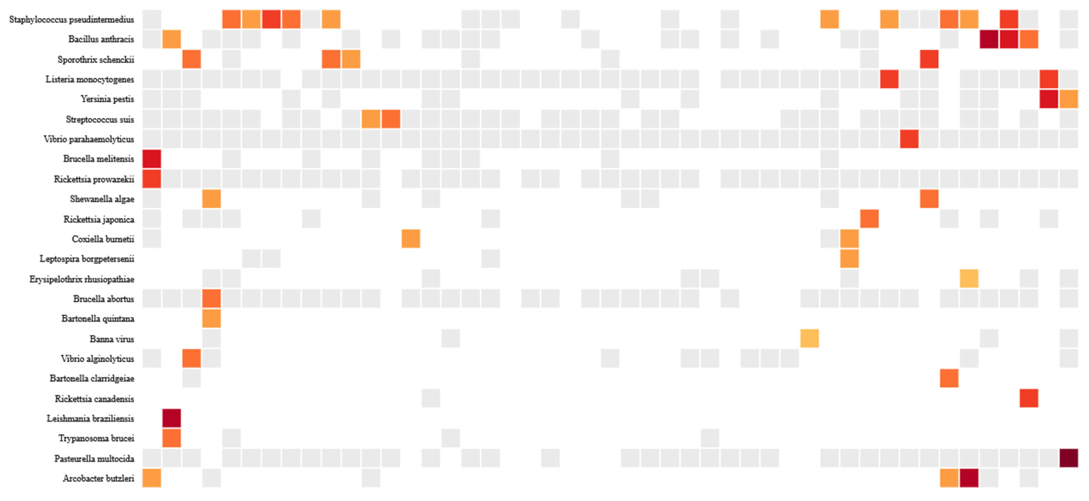 Preprints 150804 g002