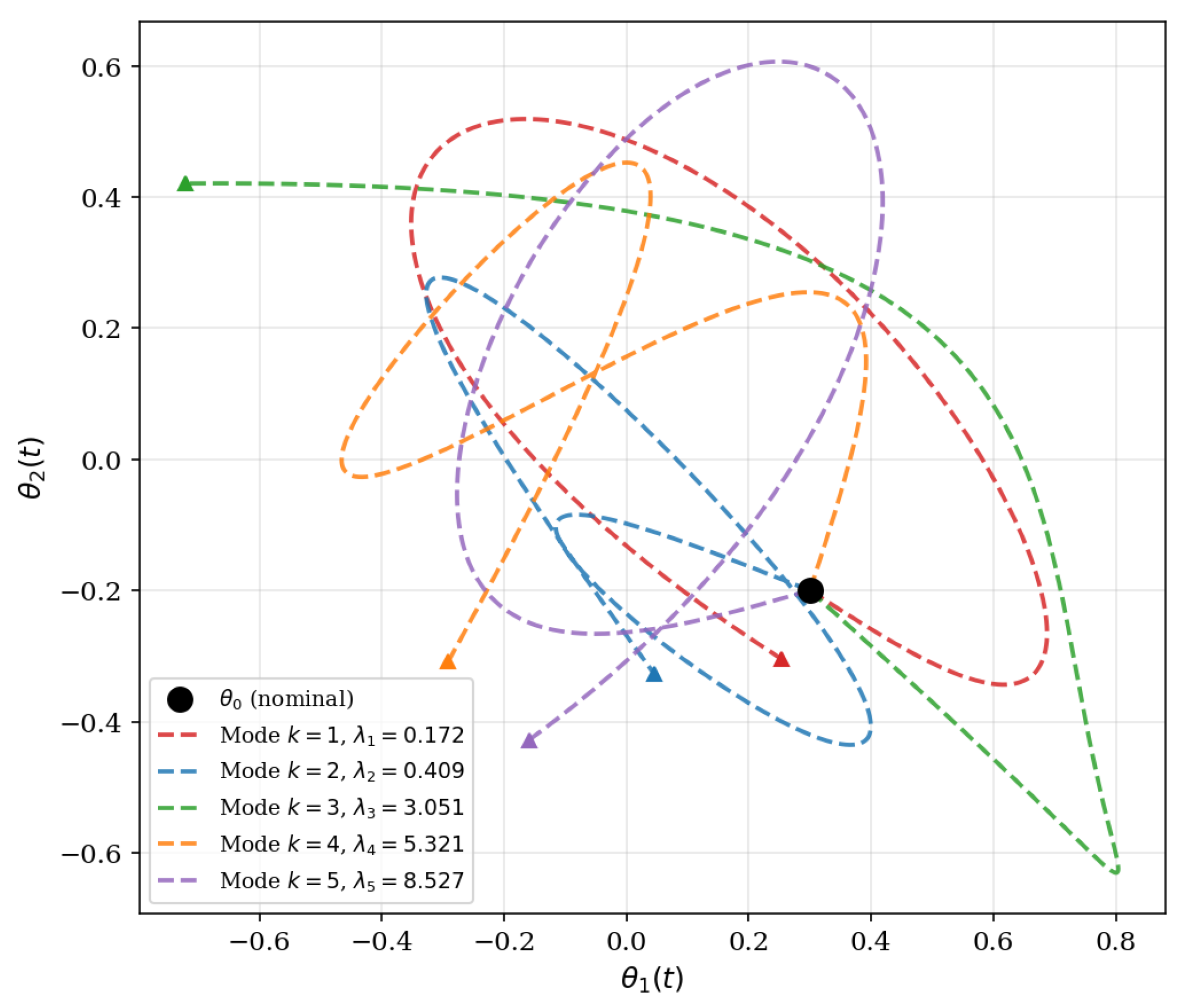 Preprints 228552 g002