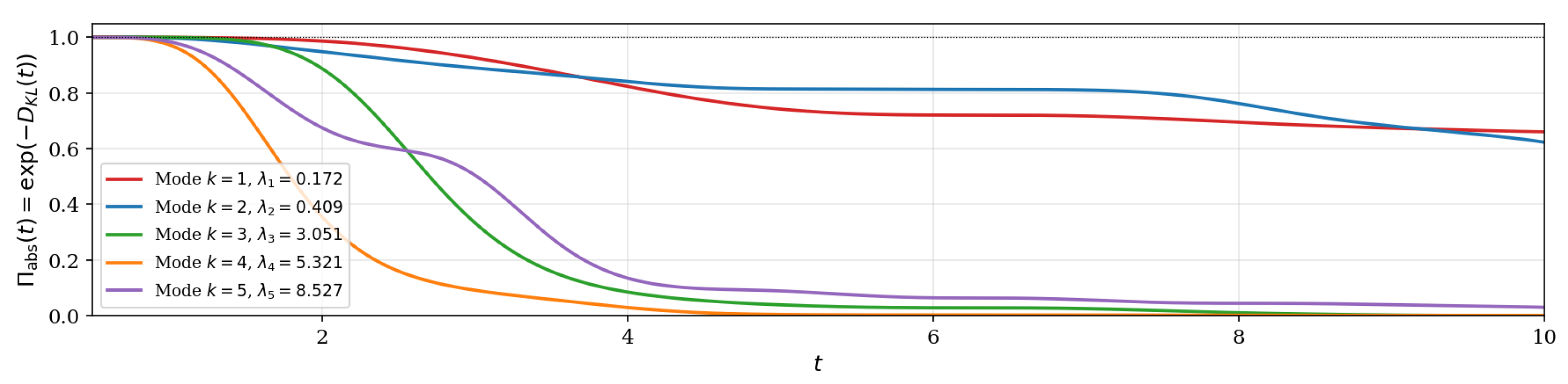 Preprints 228552 g003