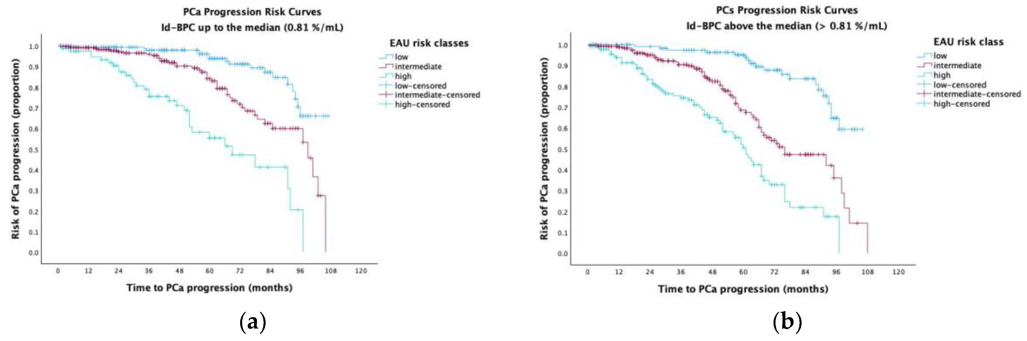 Preprints 199835 g002