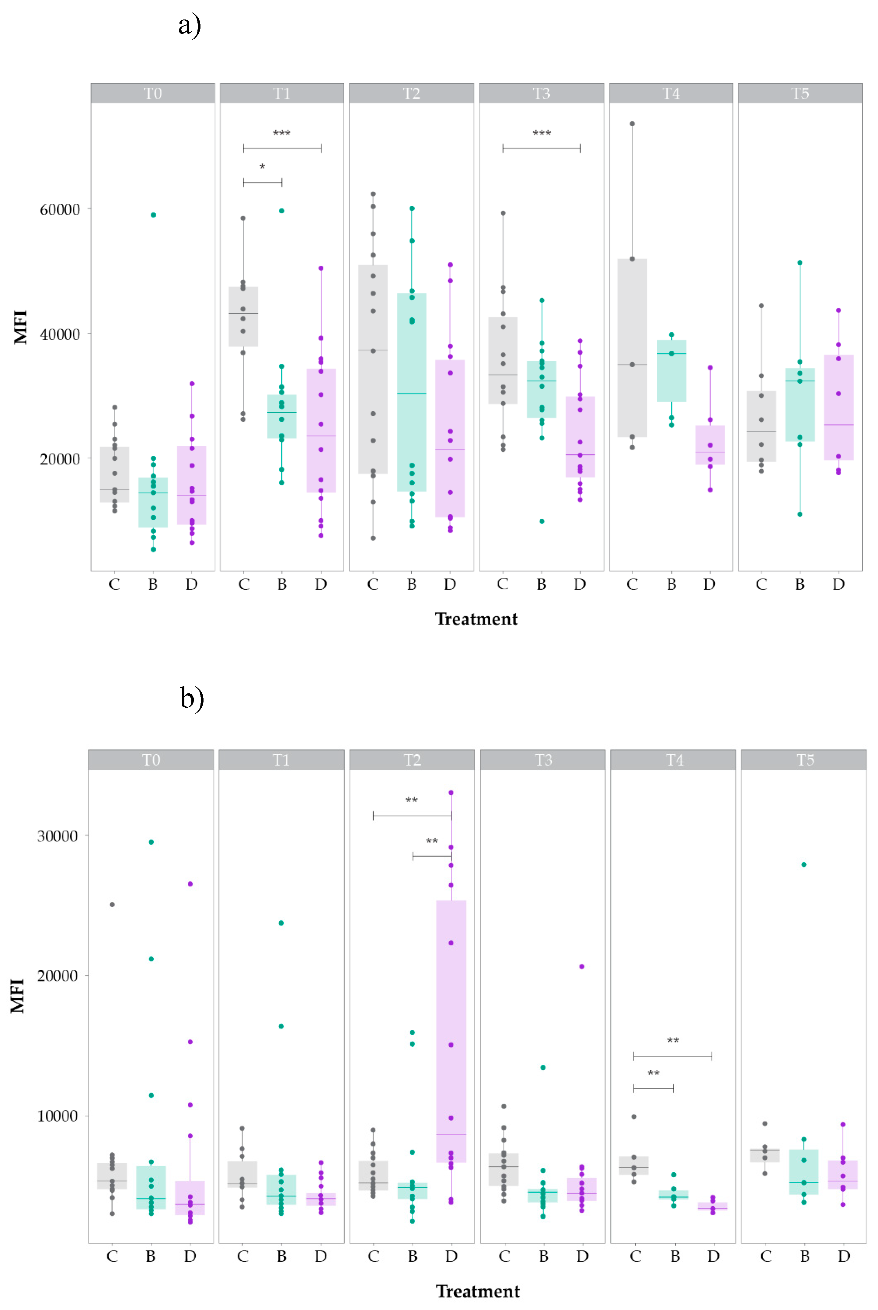 Preprints 149305 g001