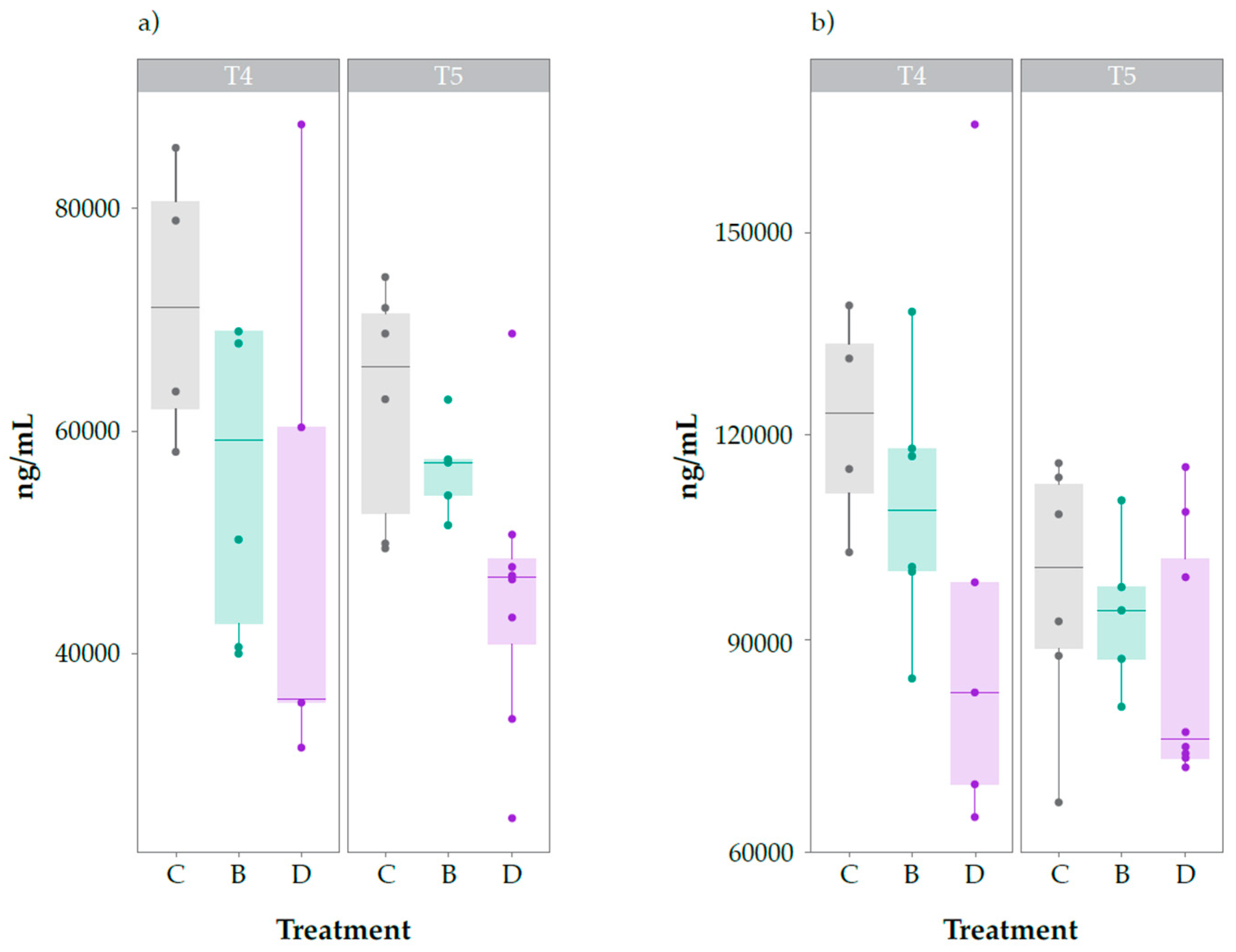 Preprints 149305 g002
