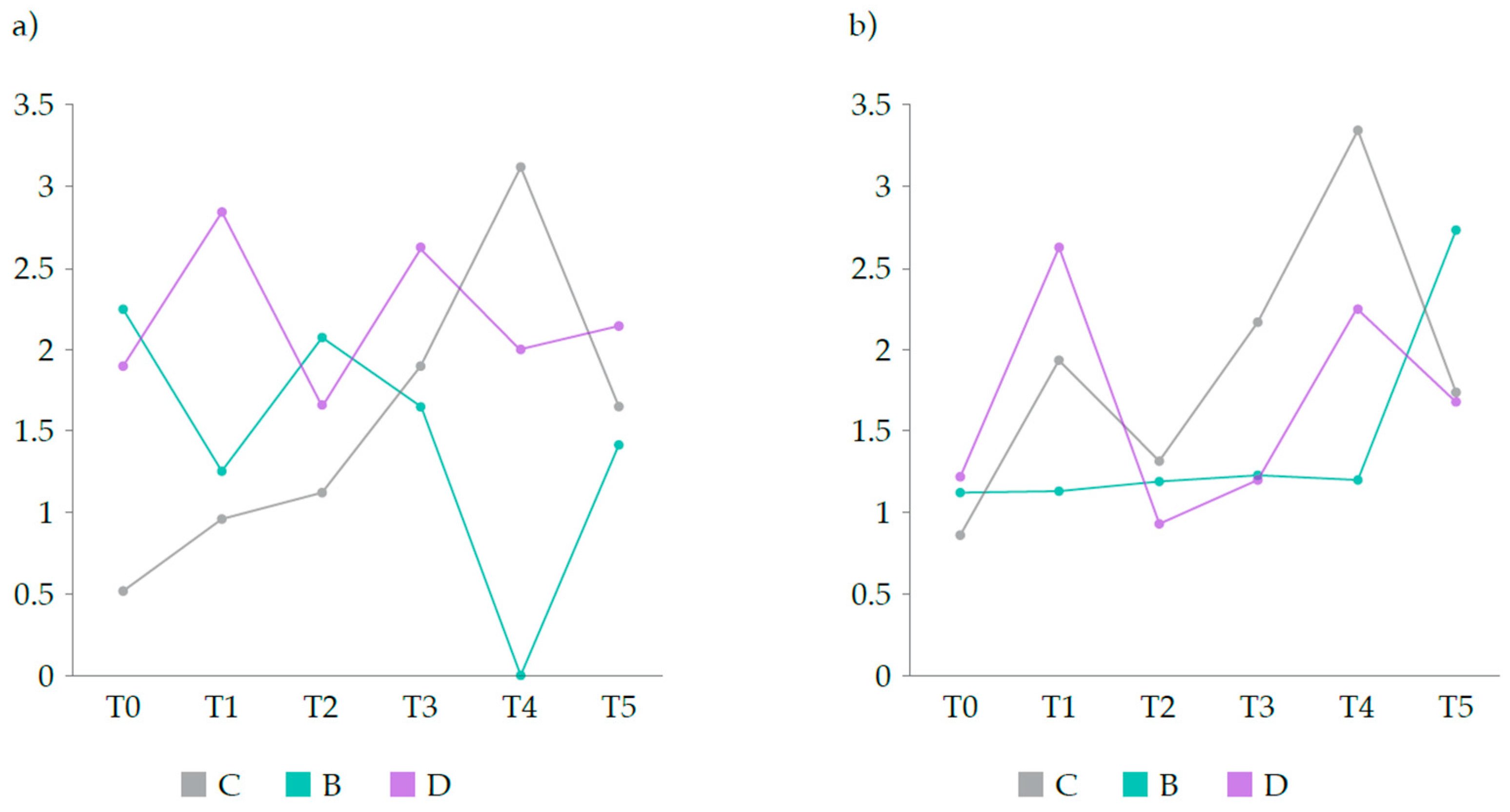 Preprints 149305 g003