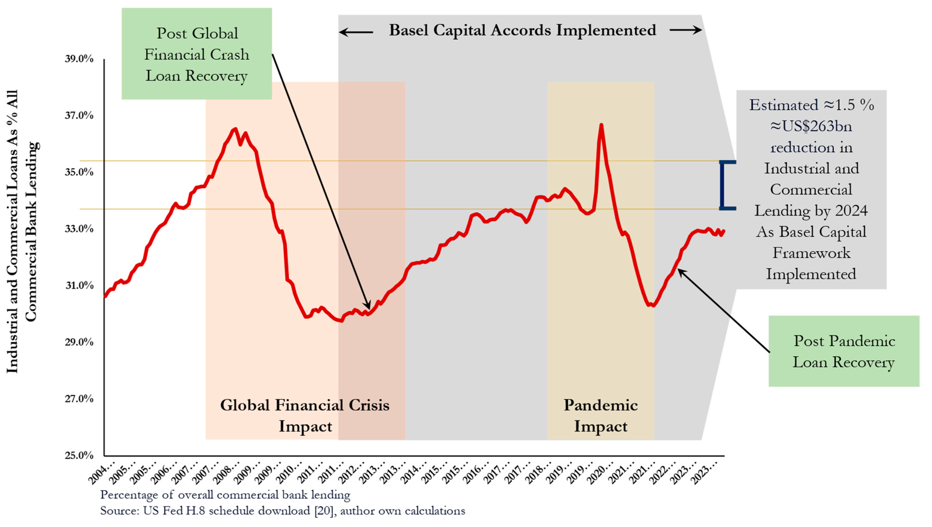 Preprints 107526 g001