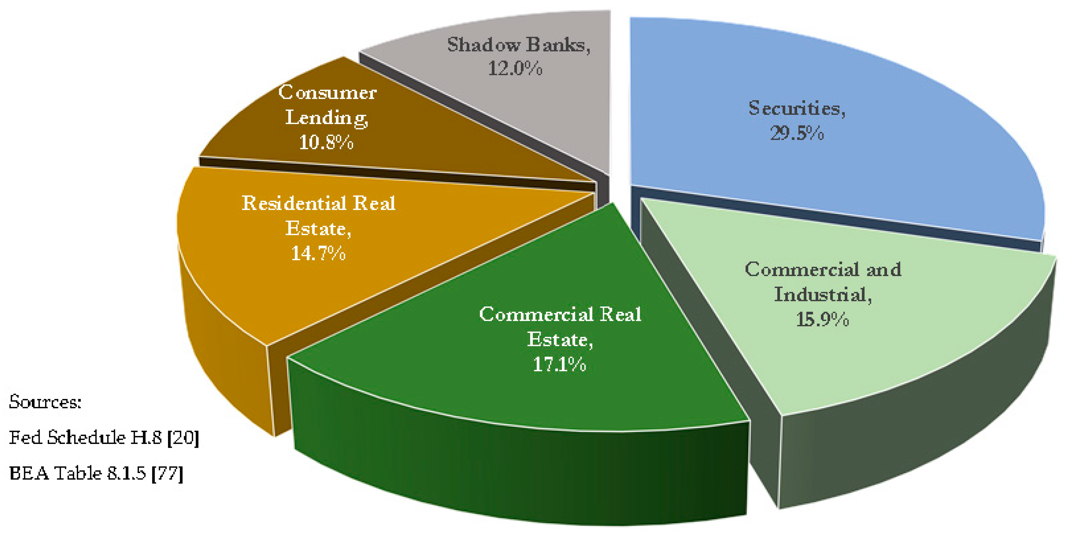 Preprints 107526 g003