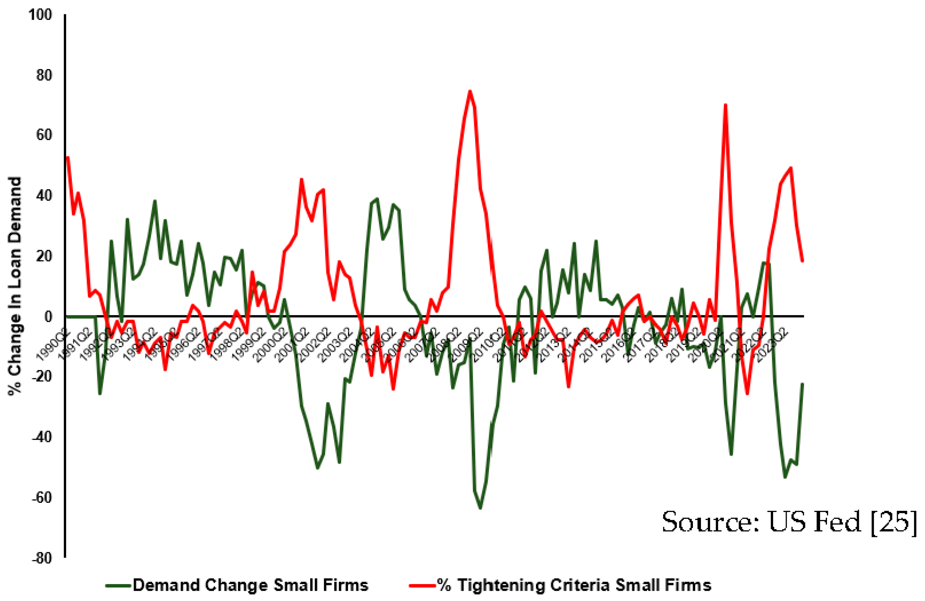 Preprints 107526 g004