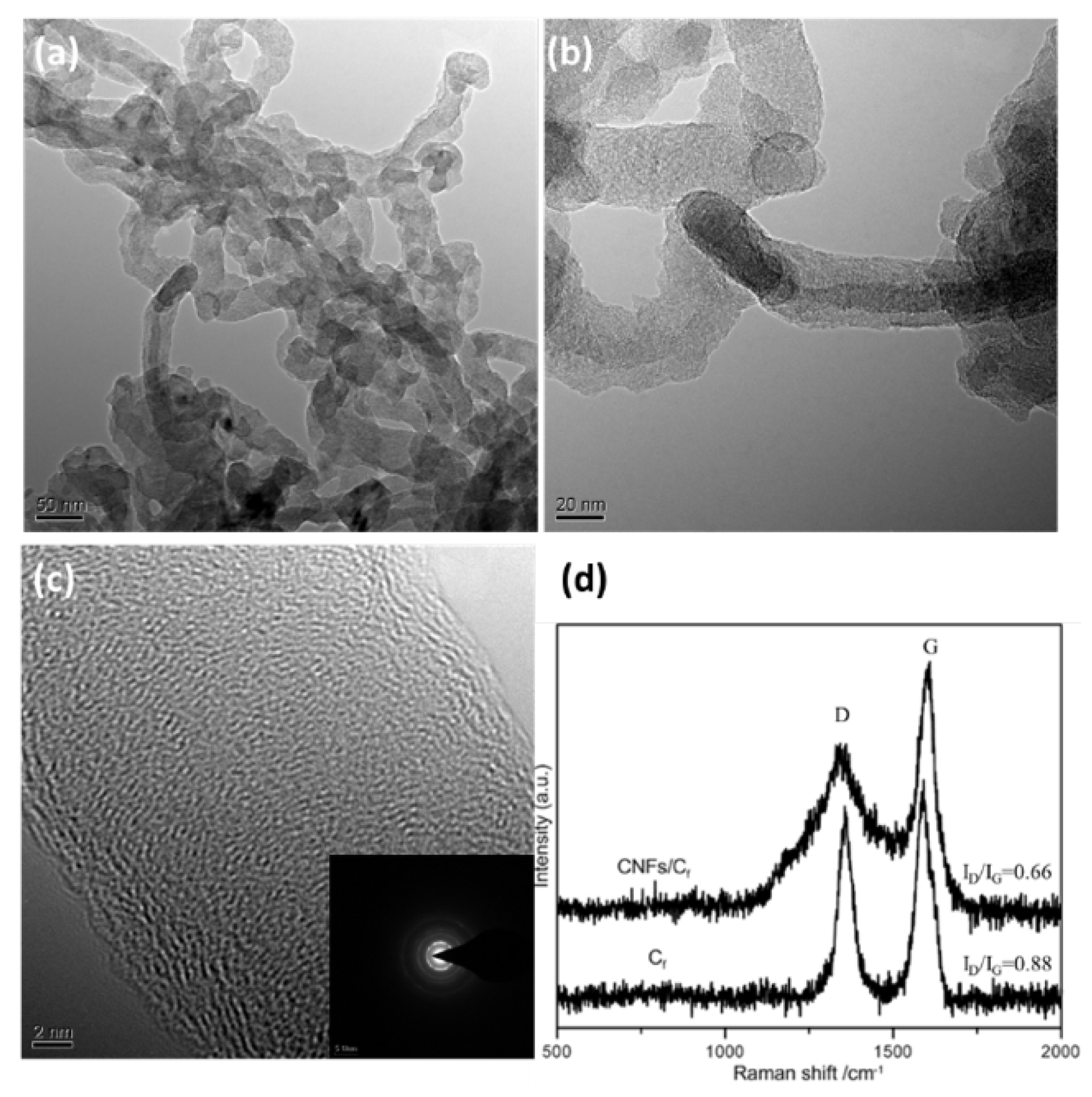 Preprints 185769 g002