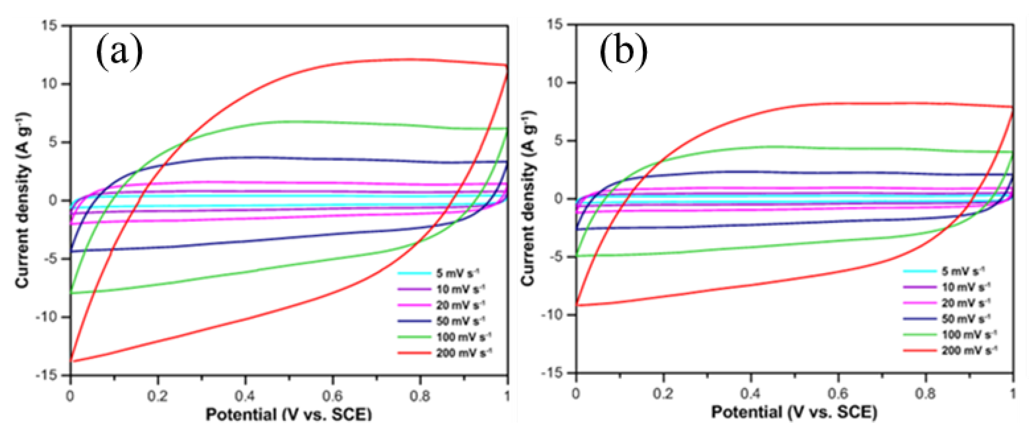 Preprints 185769 g003
