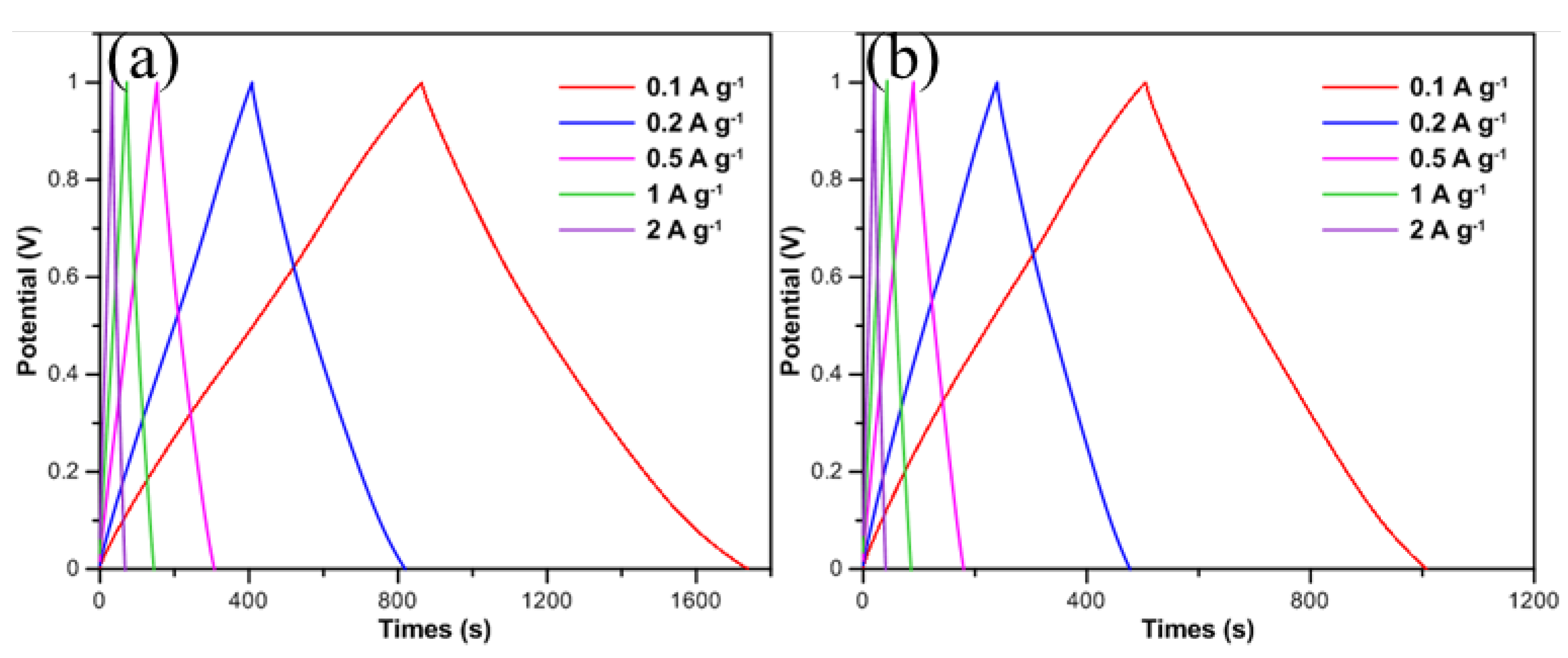 Preprints 185769 g004