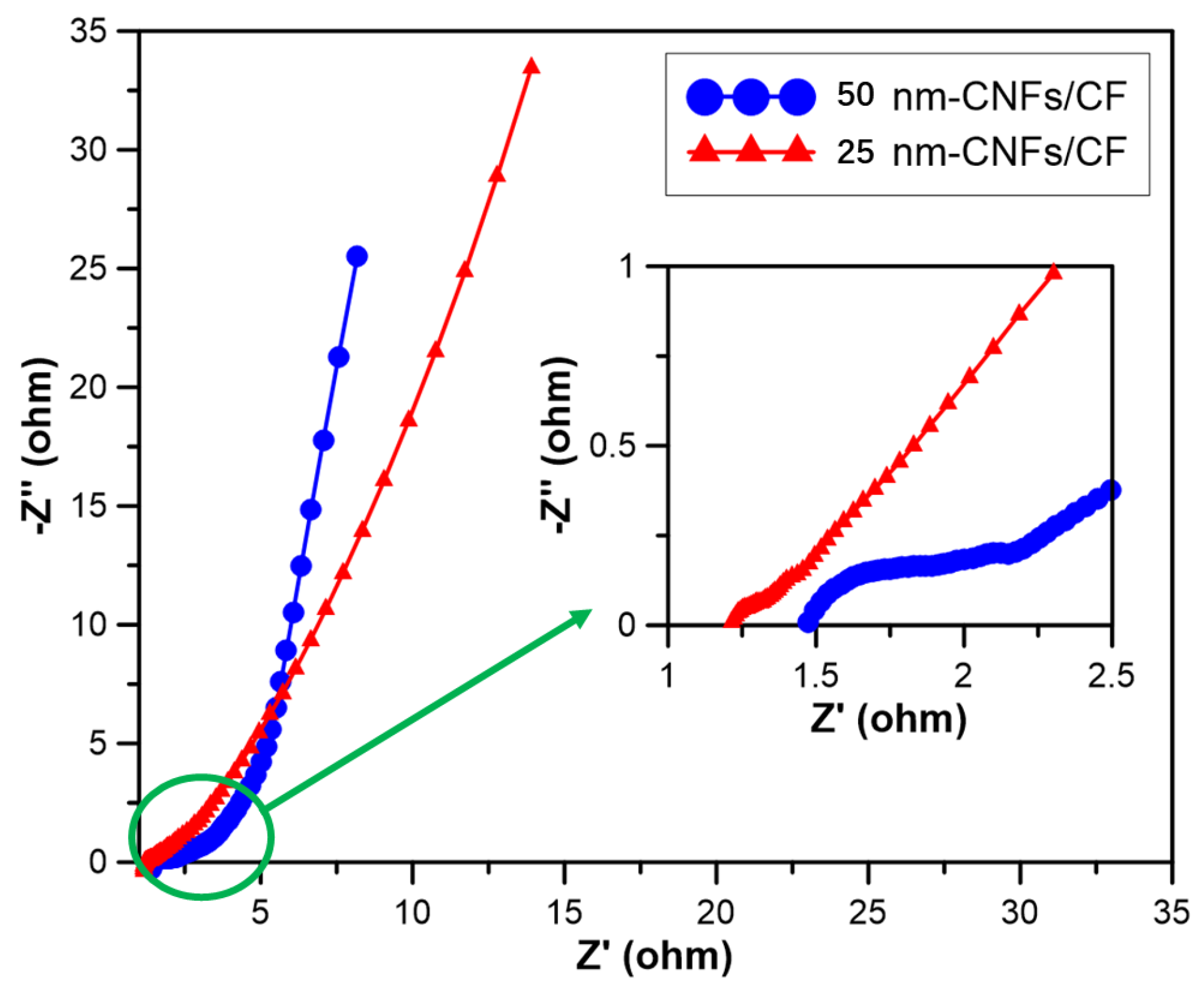 Preprints 185769 g005
