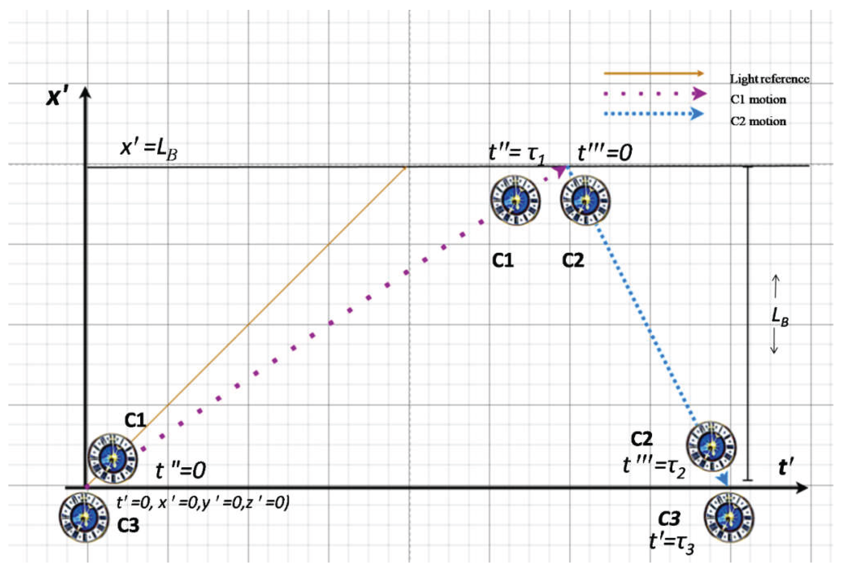 Preprints 199377 g002