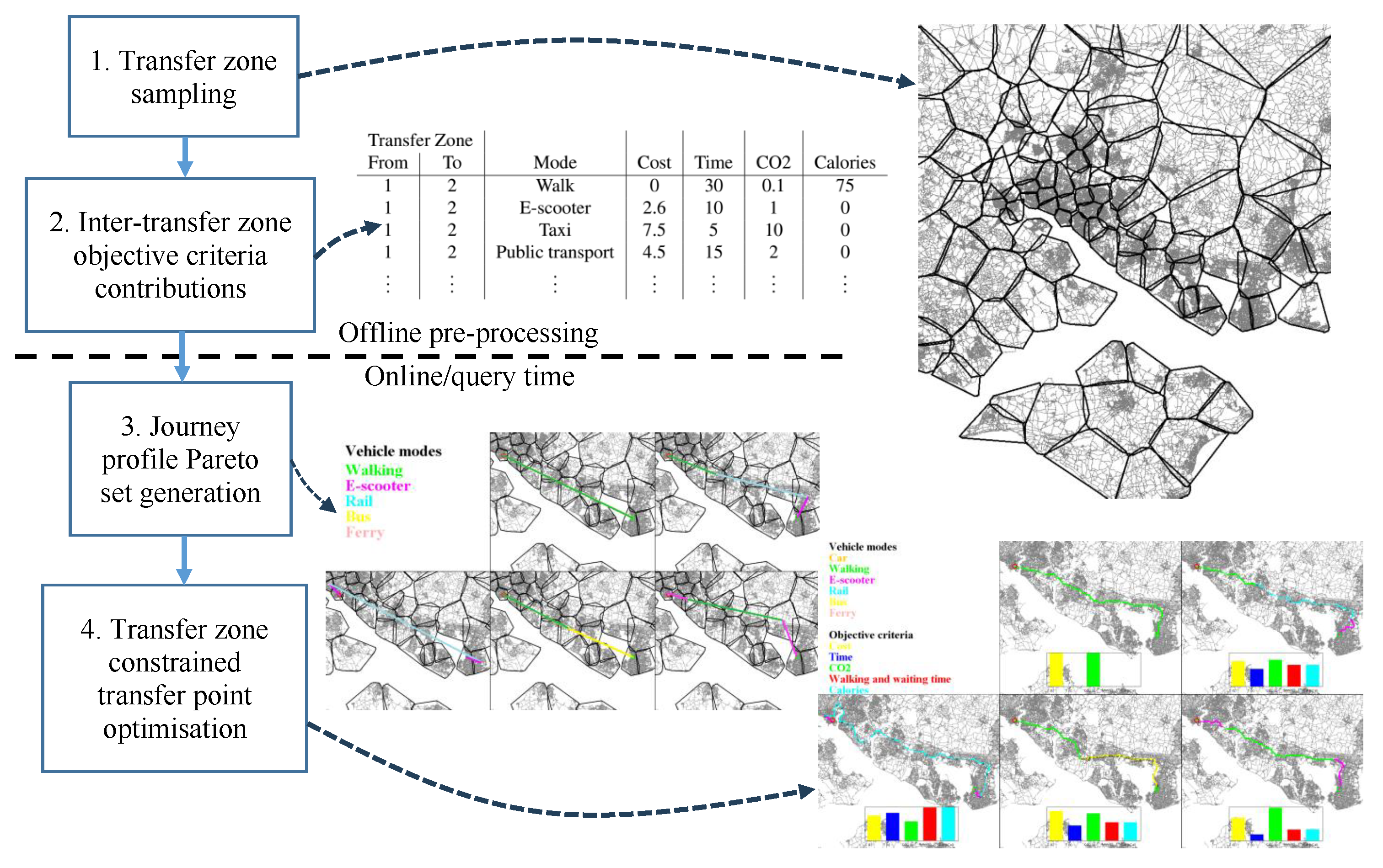 Preprints 146026 g001