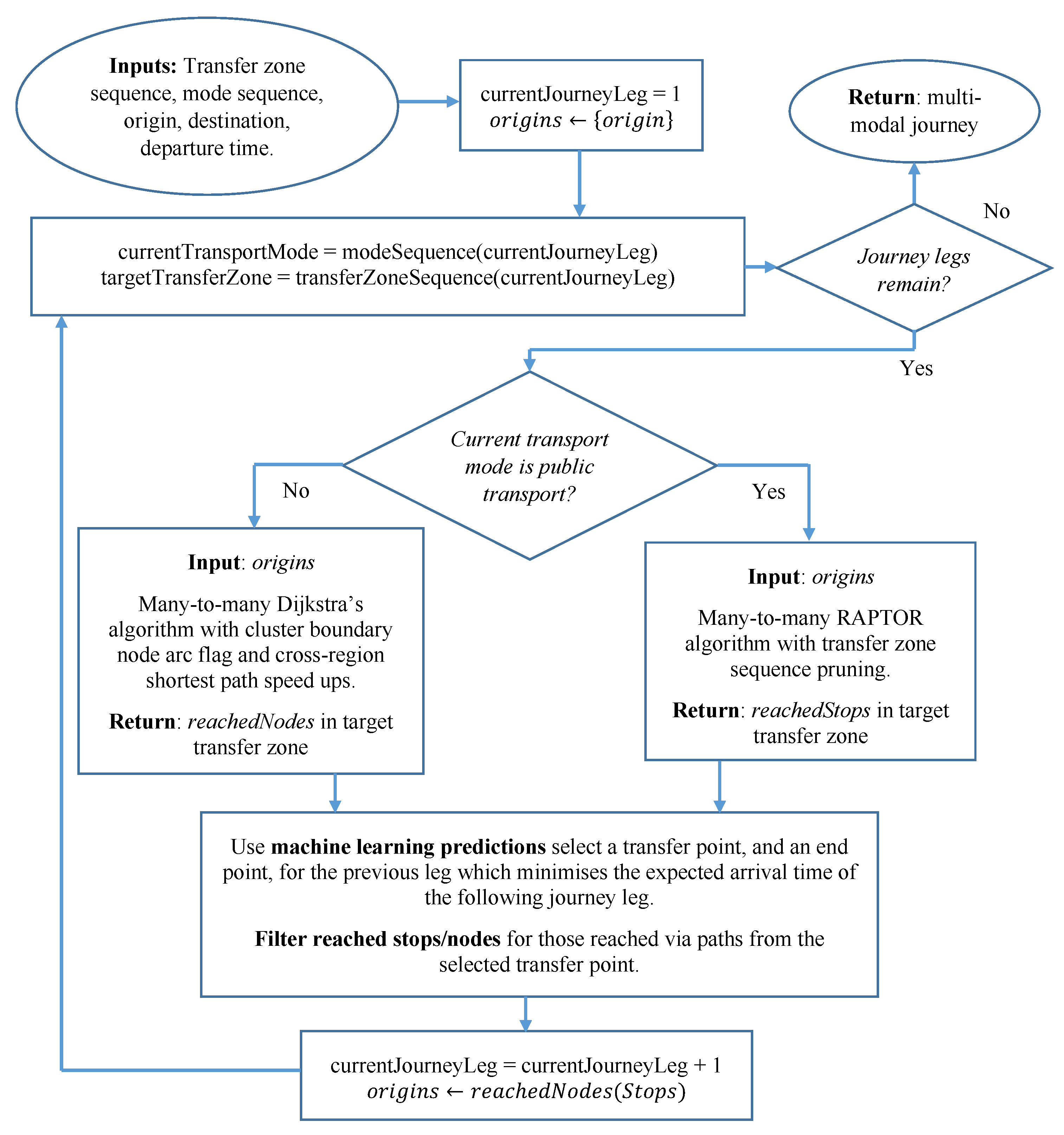 Preprints 146026 g003