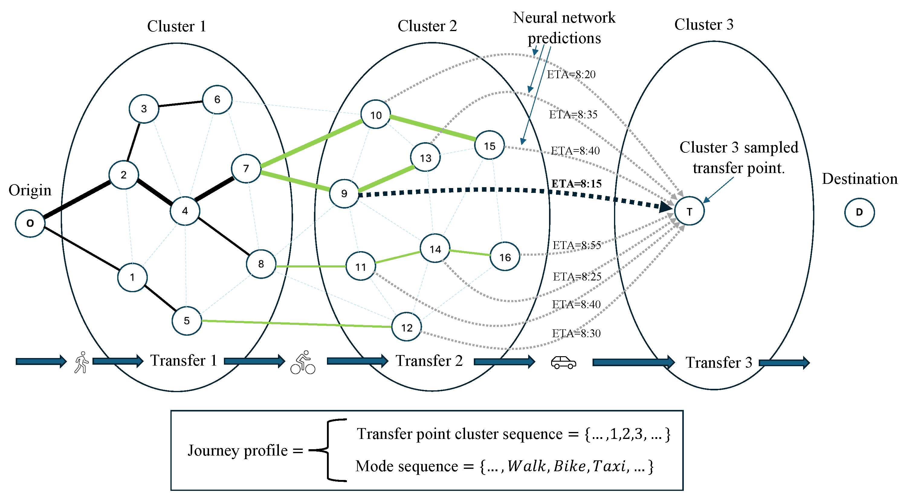 Preprints 146026 g005